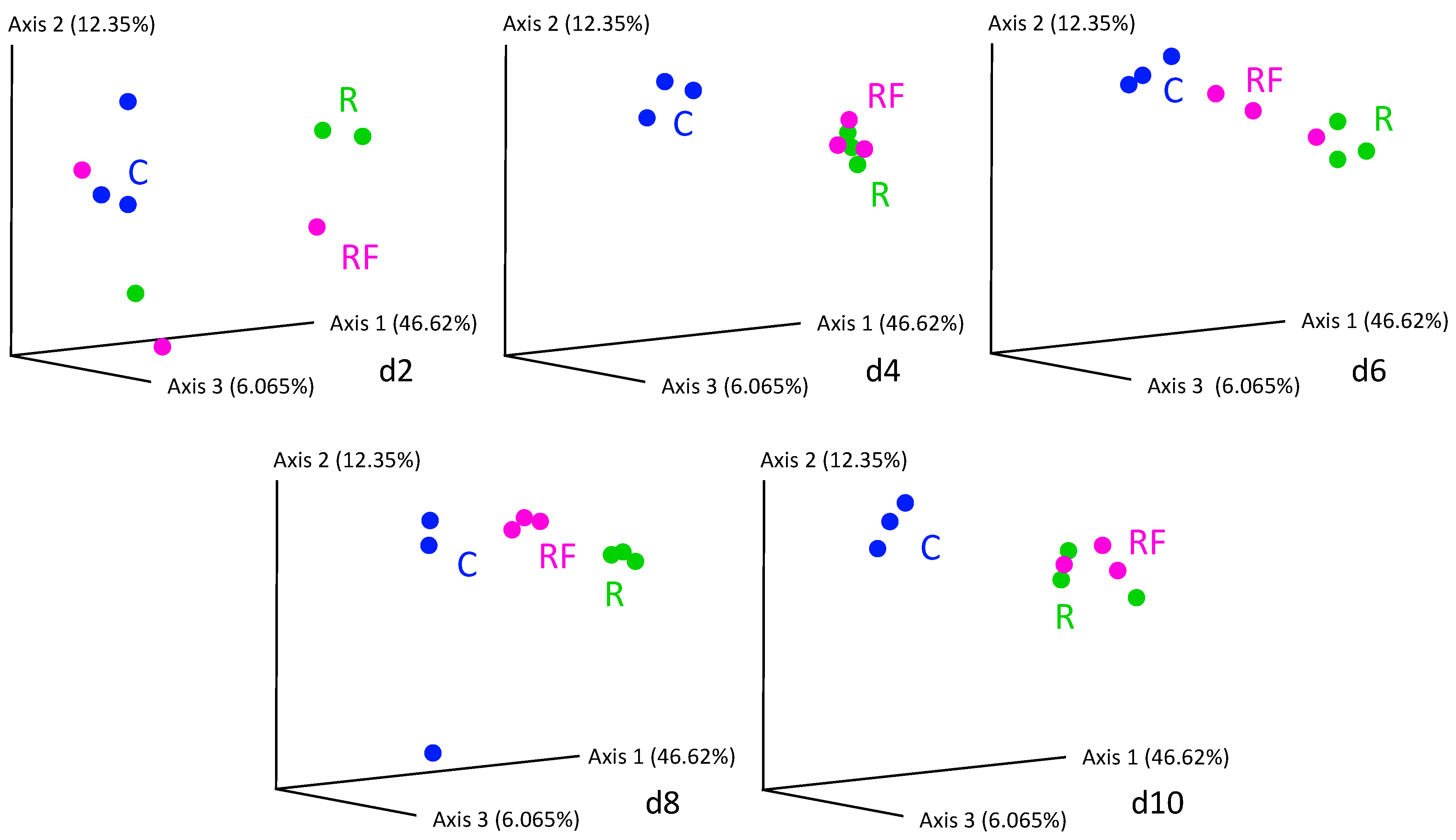 Biology 12 00955 g003 Biology 12 00955 g003