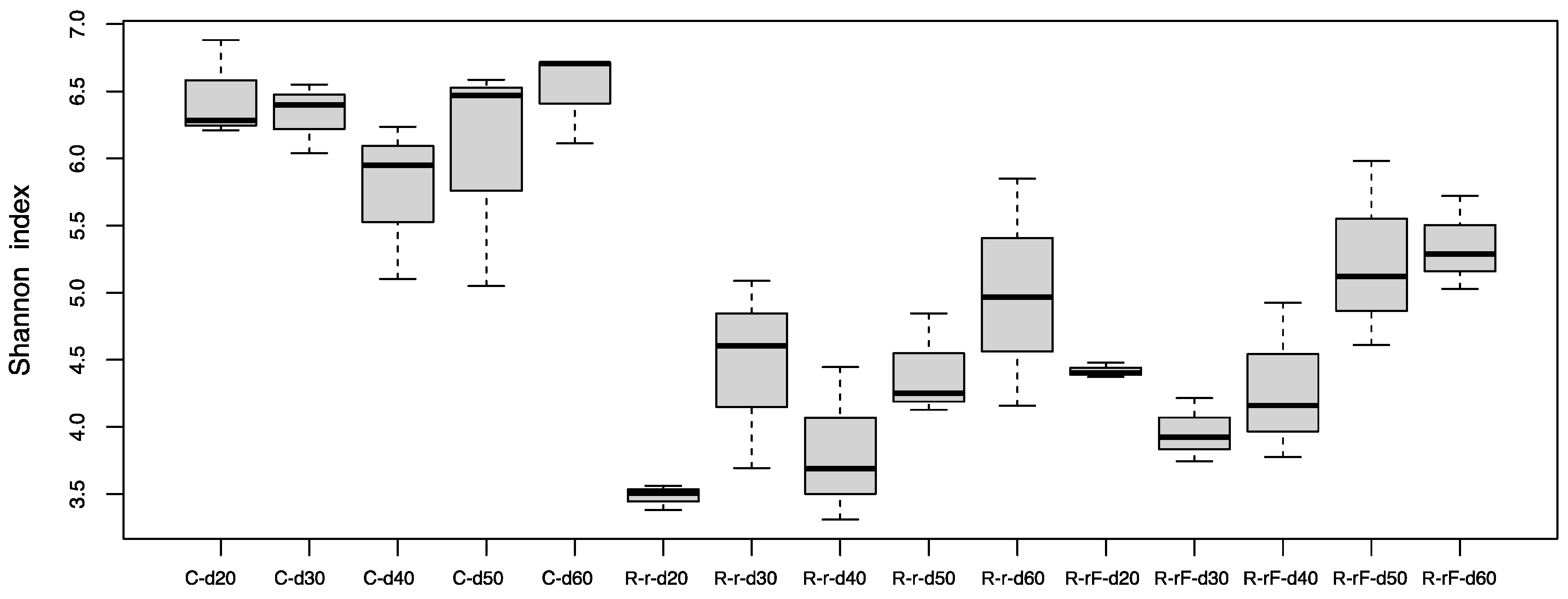 Biology 12 00955 g005 Biology 12 00955 g005