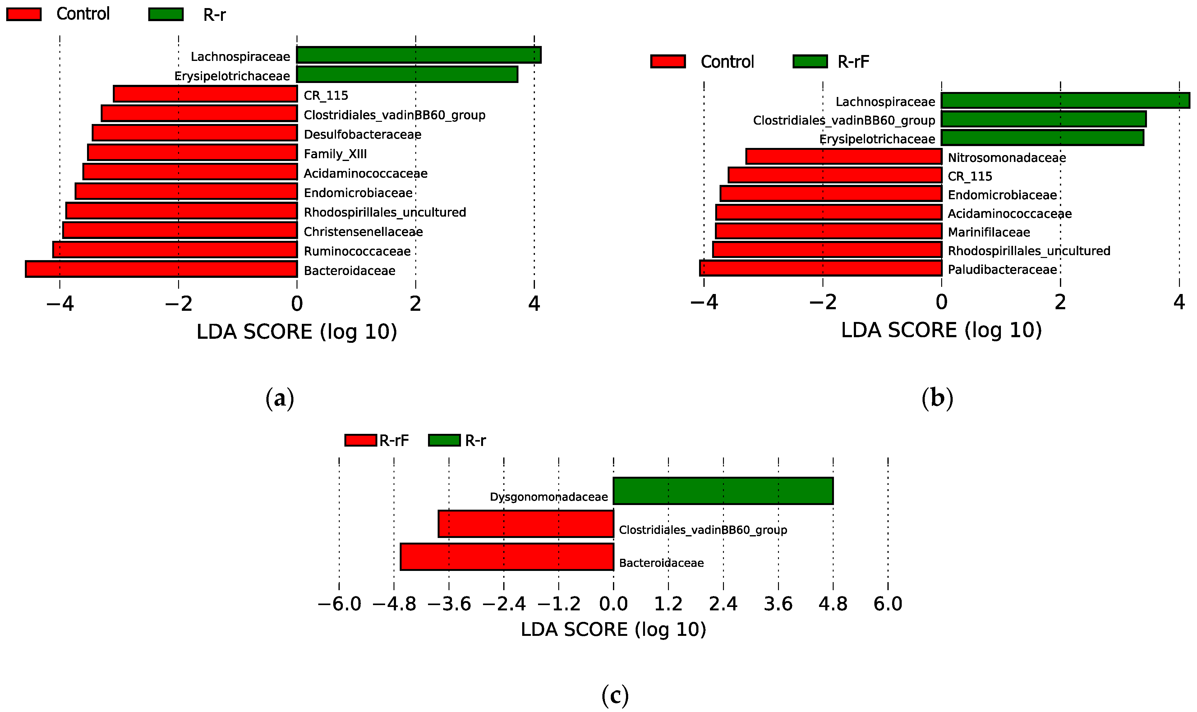 Biology 12 00955 g007 Biology 12 00955 g007