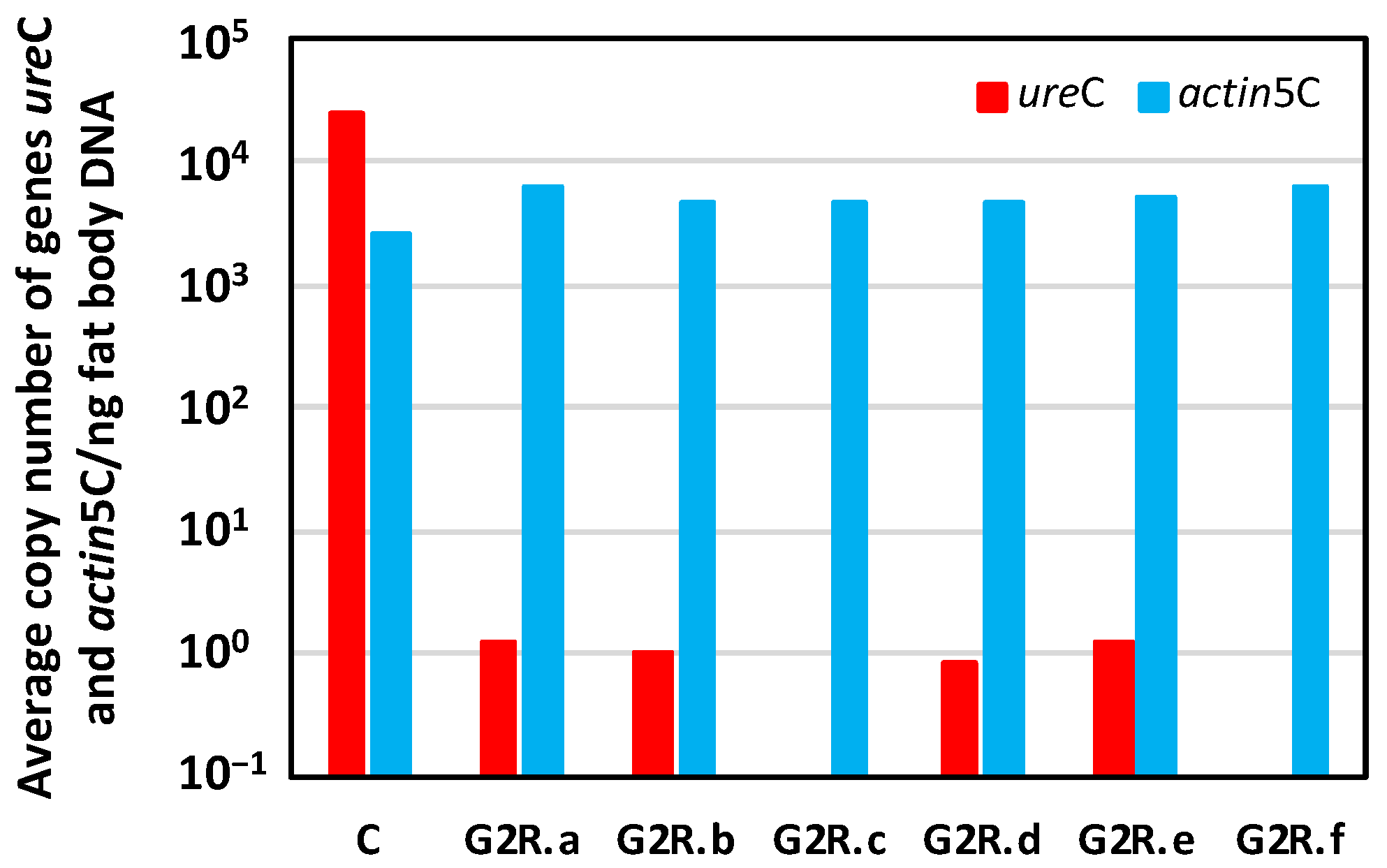 Biology 12 00955 g009 Biology 12 00955 g009