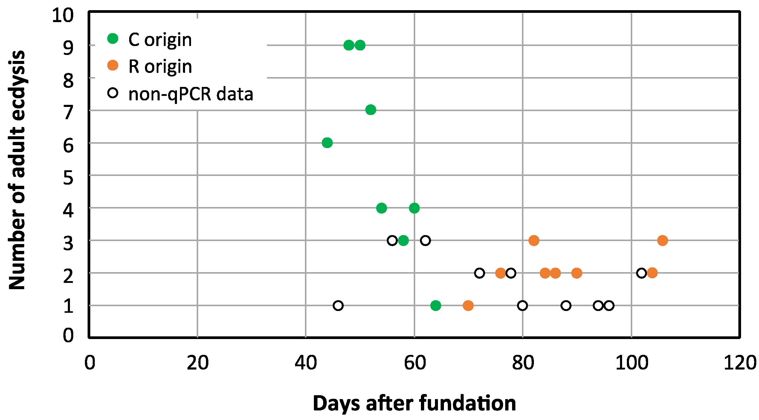 Biology 12 00955 g011 Biology 12 00955 g011