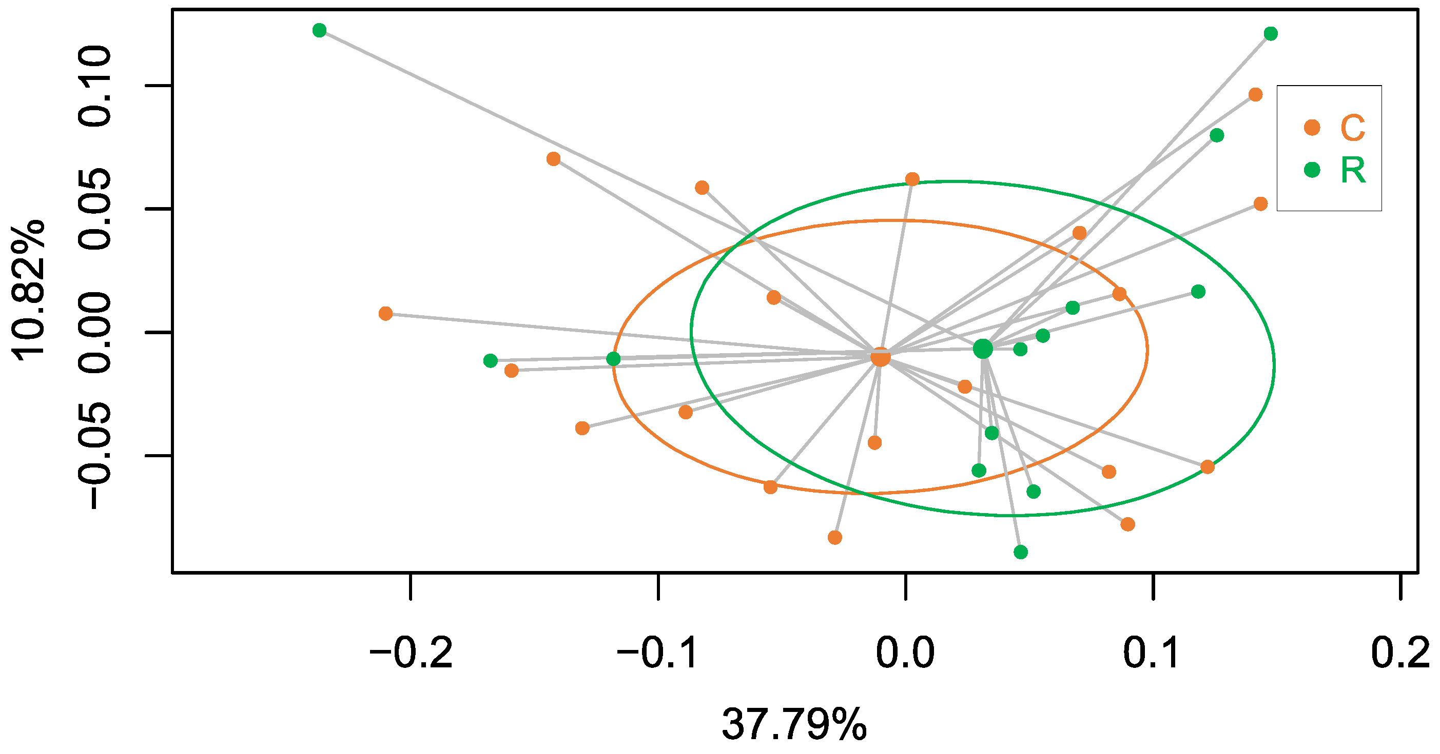 Biology 12 00955 g012 Biology 12 00955 g012