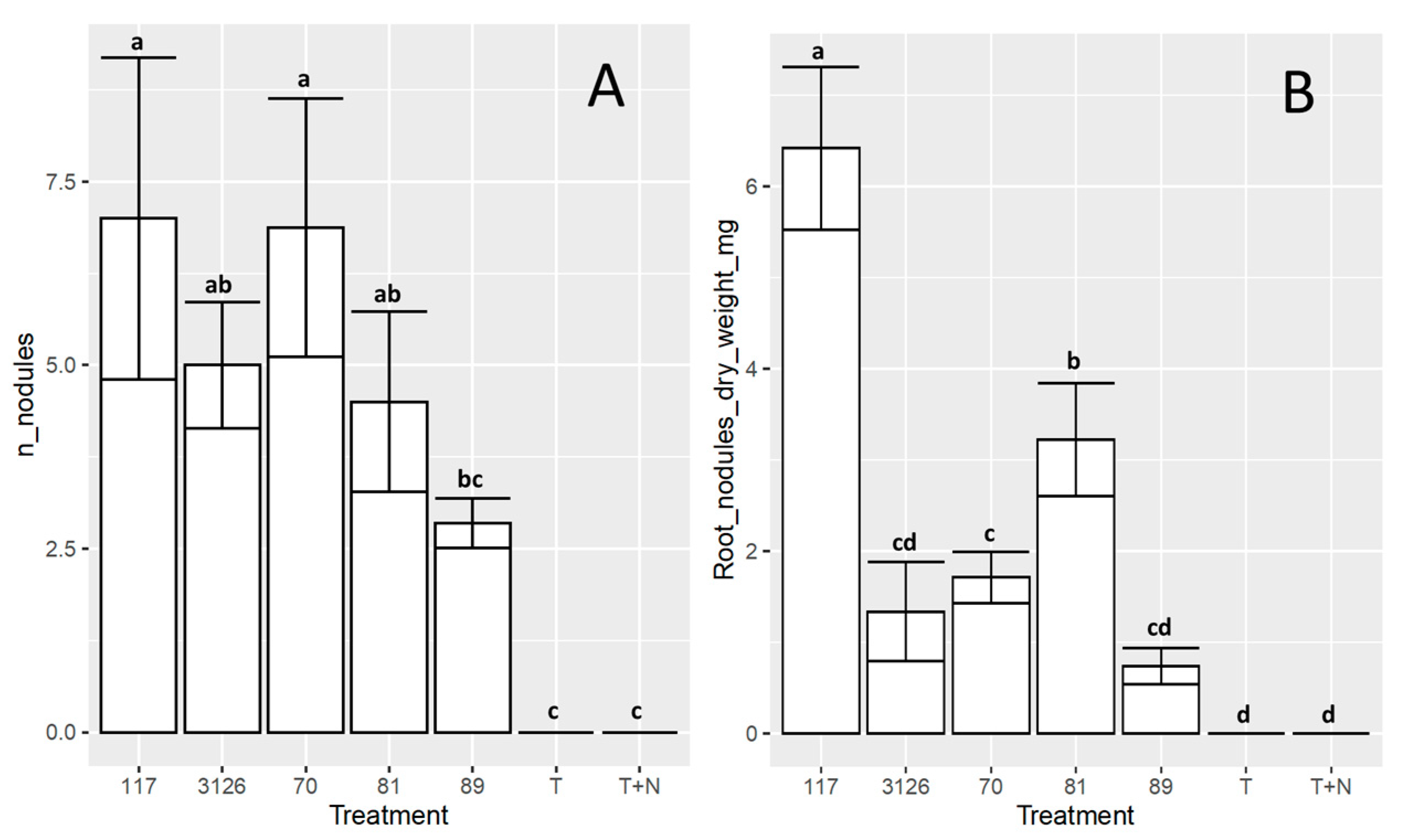 Biology 12 00958 g006a Biology 12 00958 g006a