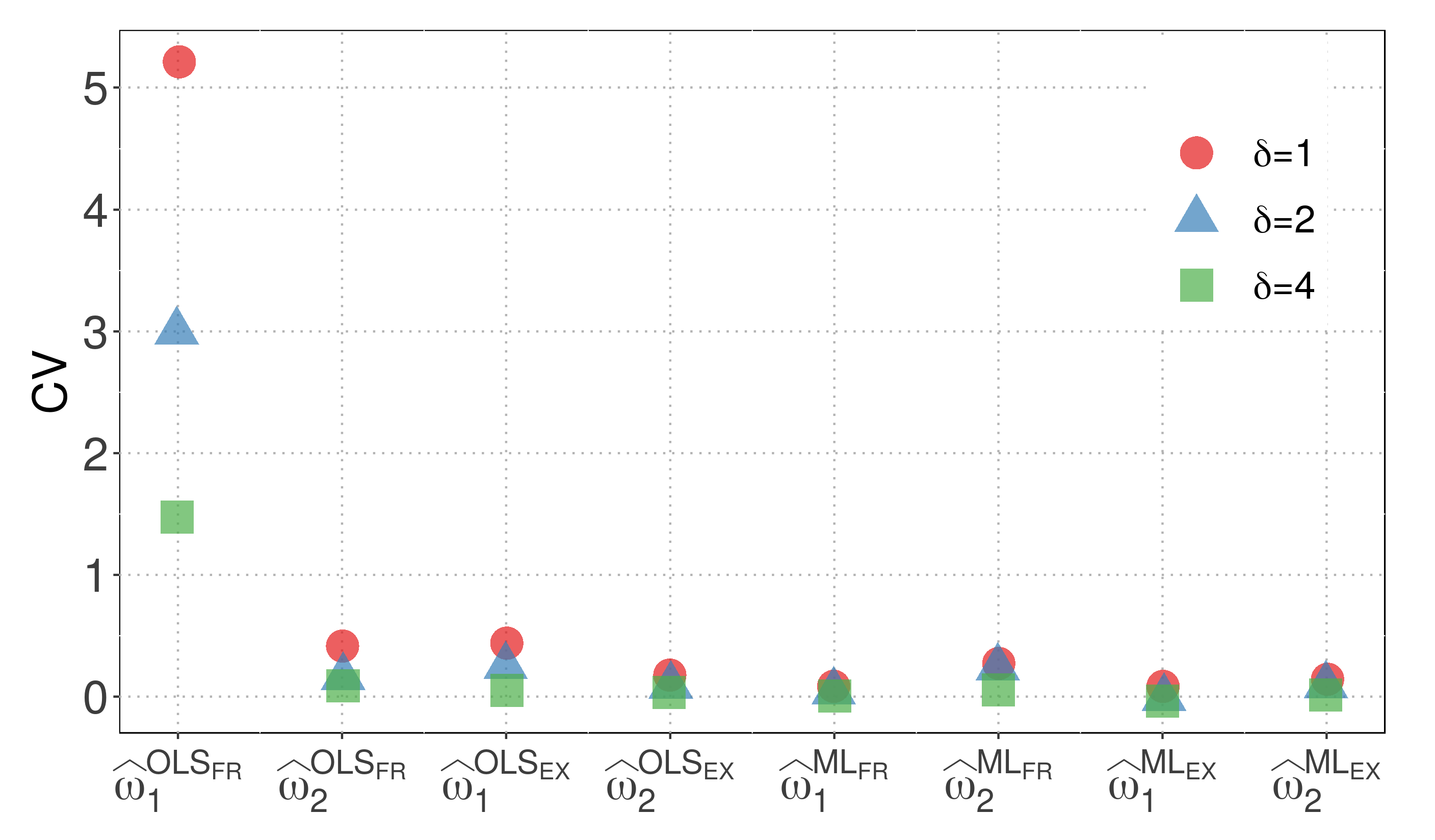 Biology 12 00959 g003