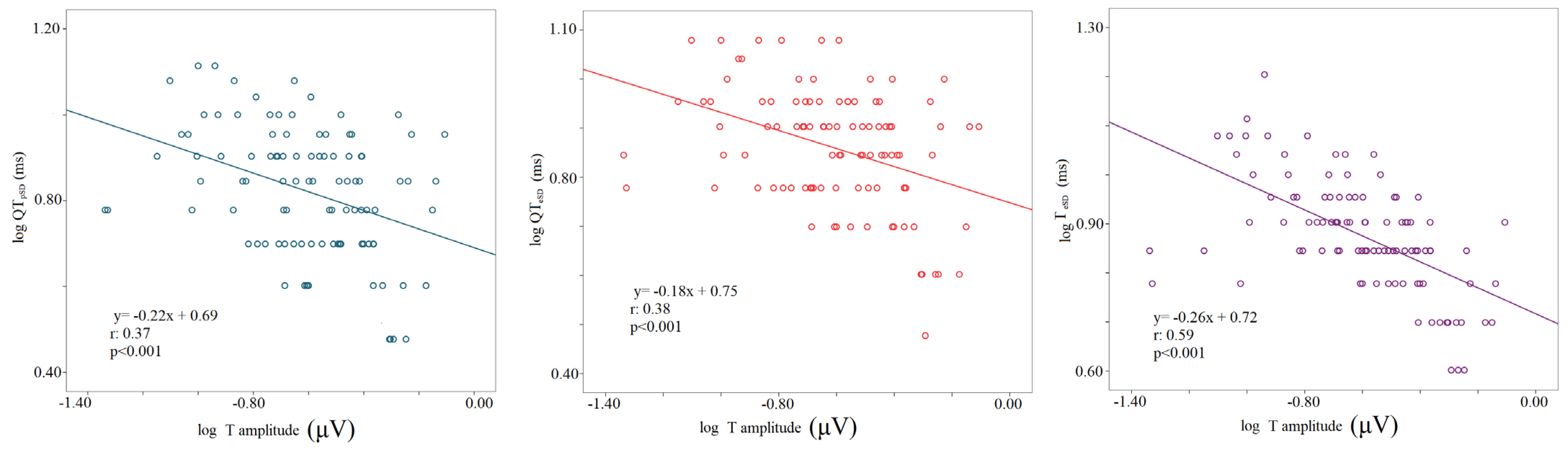 Biology 12 00960 g005 Biology 12 00960 g005