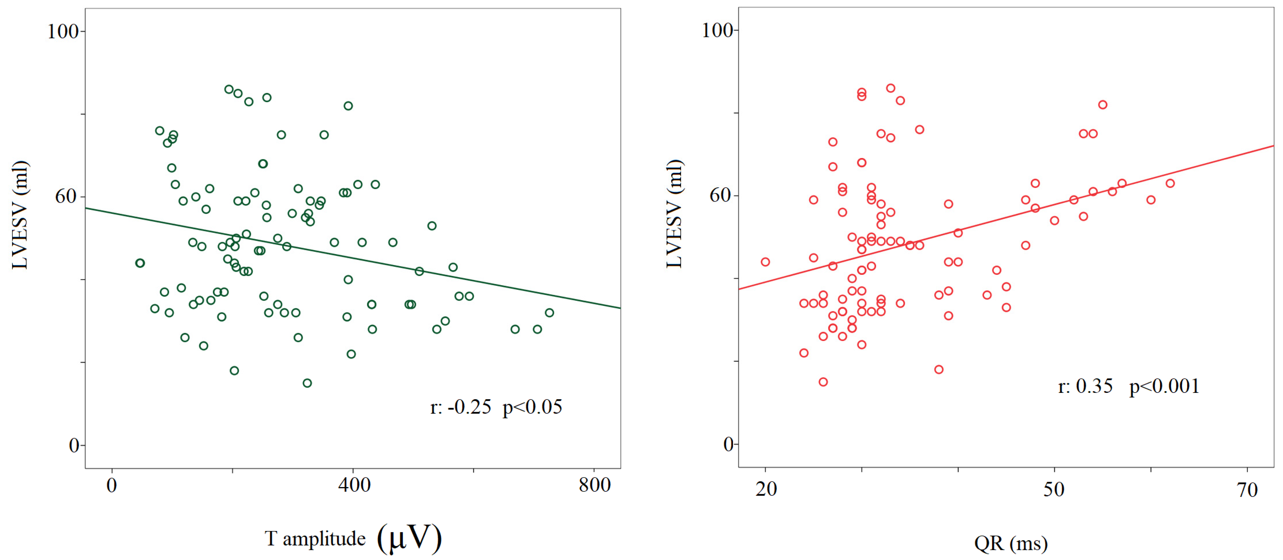 Biology 12 00960 g006 Biology 12 00960 g006