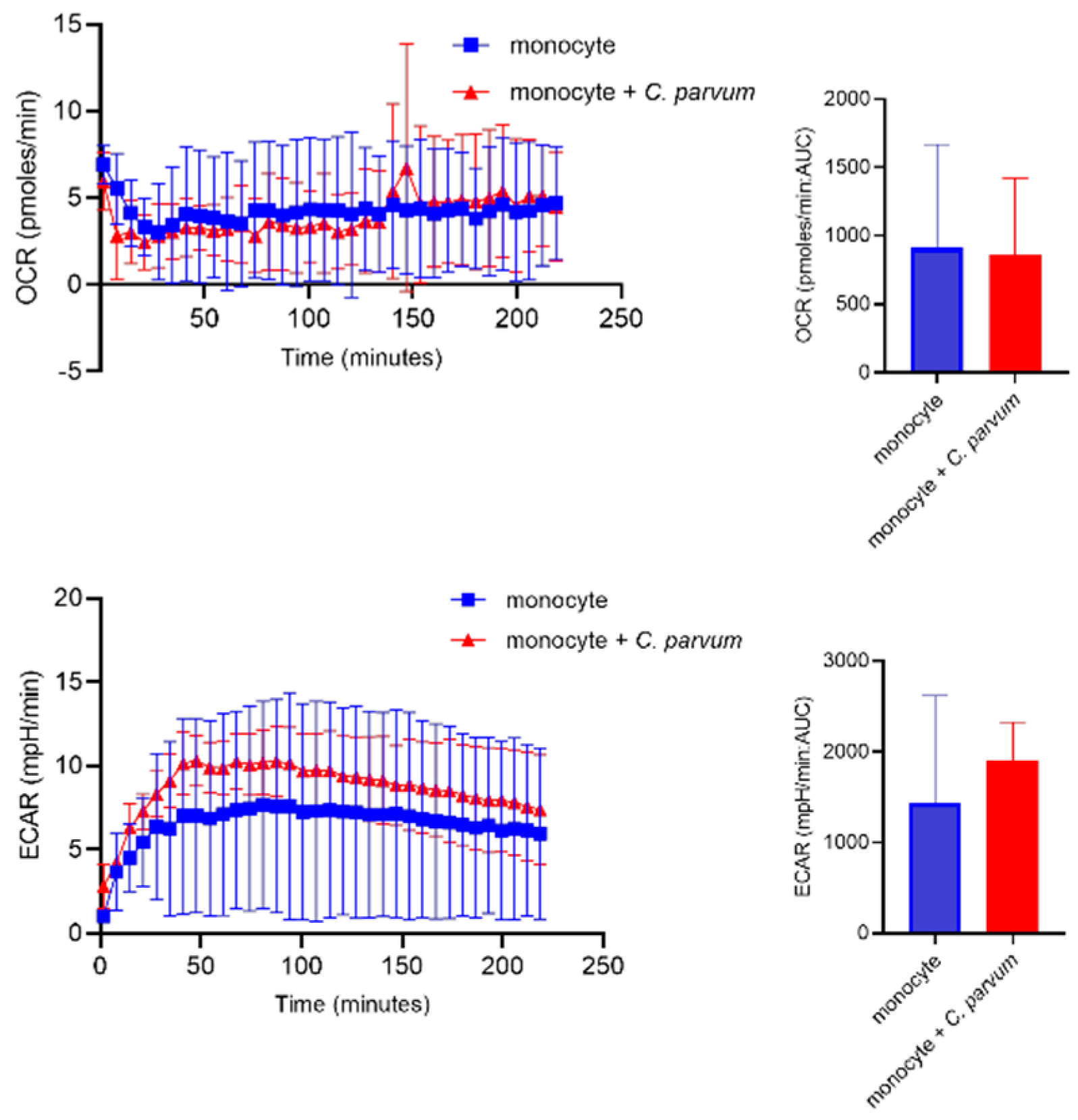Biology 12 00961 g005 Biology 12 00961 g005