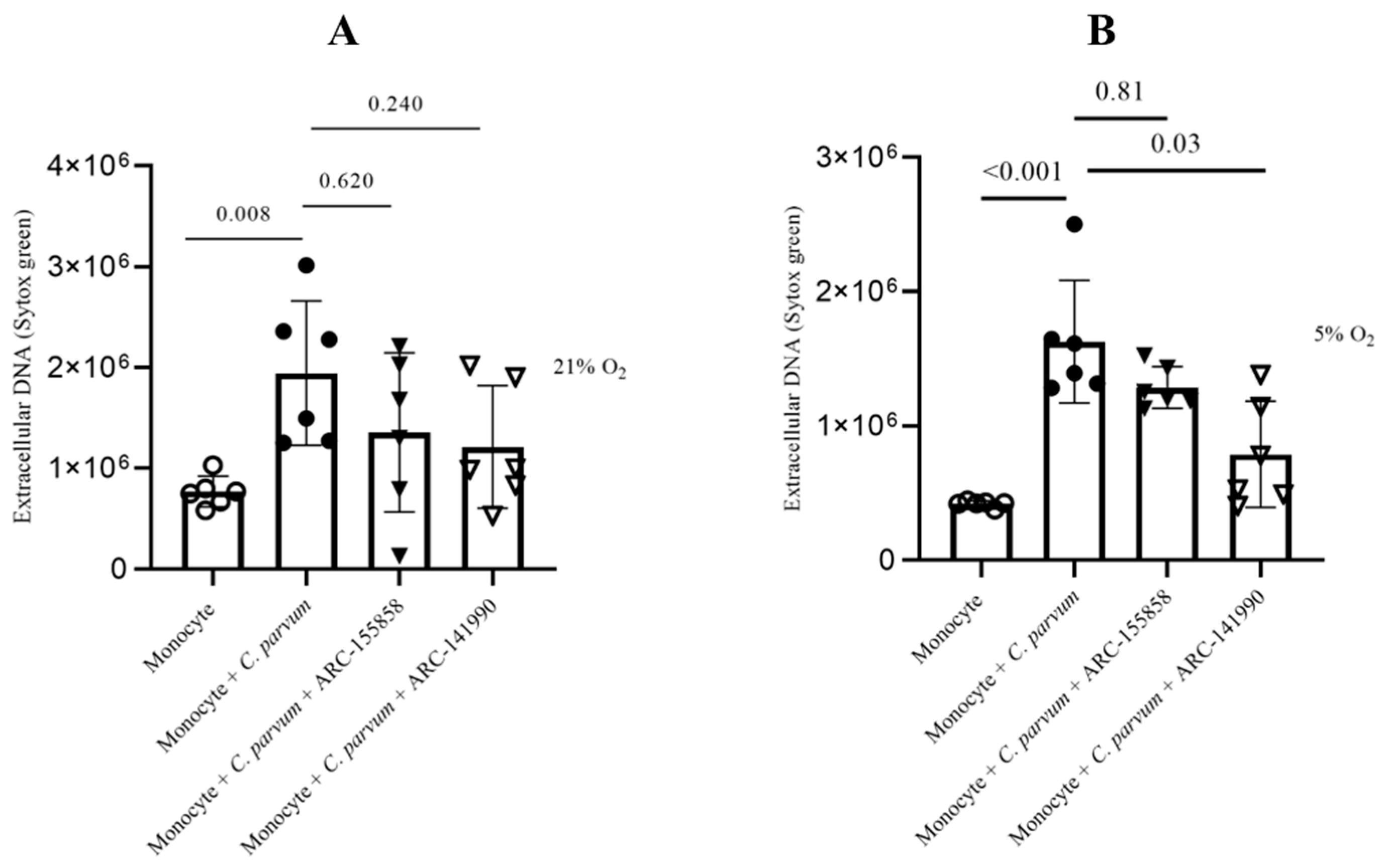 Biology 12 00961 g006 Biology 12 00961 g006