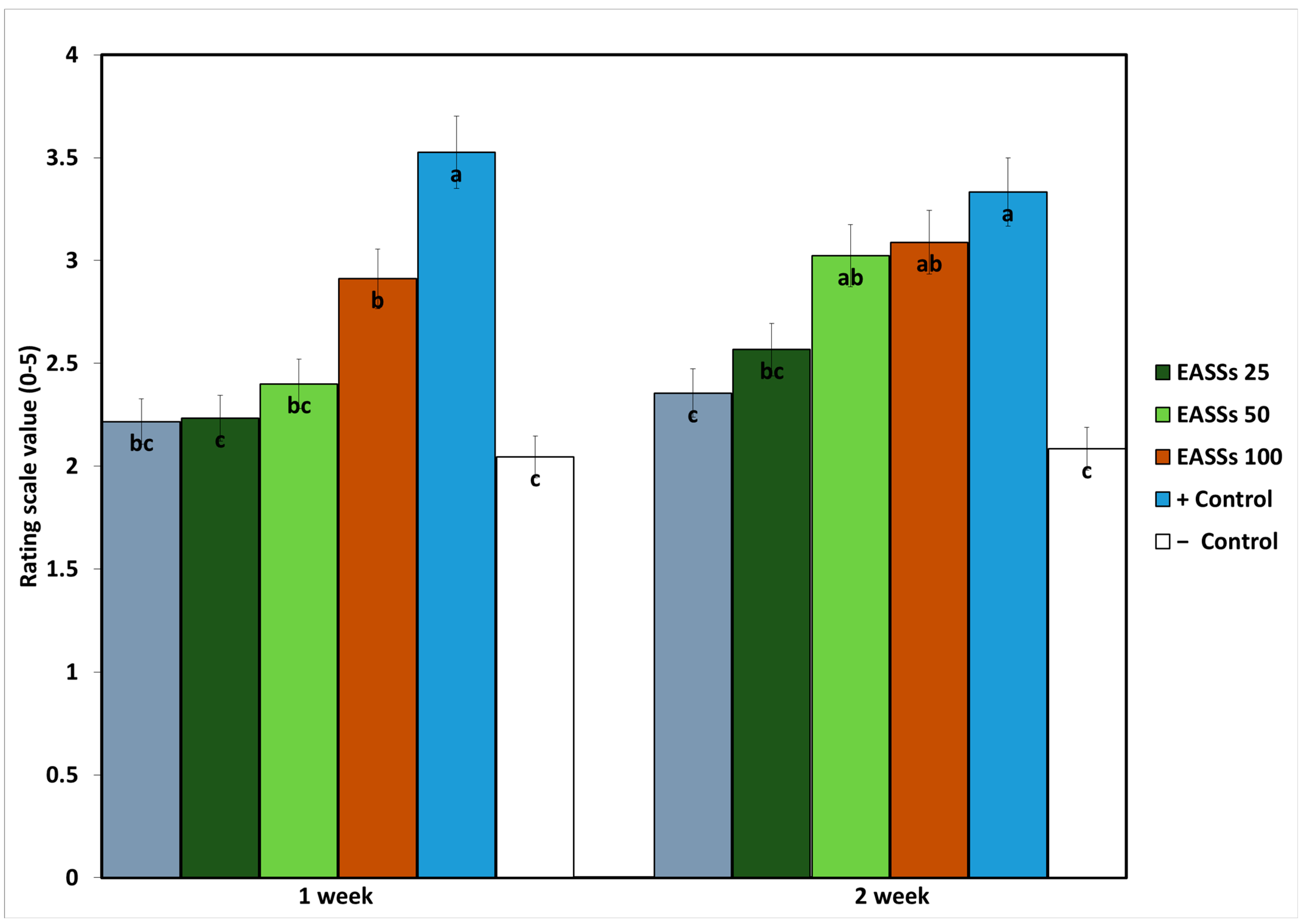 Biology 12 00964 g003 Biology 12 00964 g003