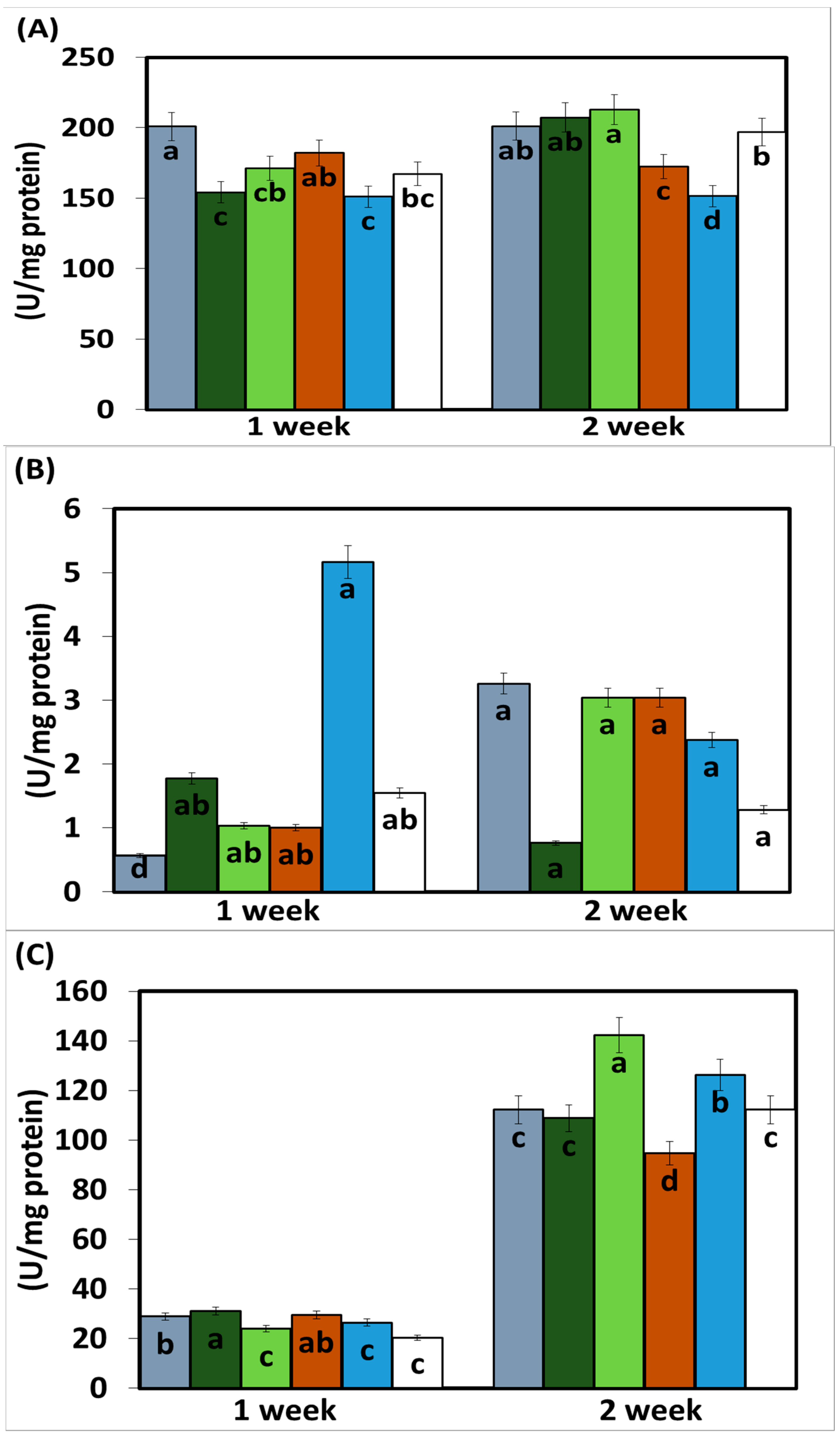 Biology 12 00964 g004a Biology 12 00964 g004a