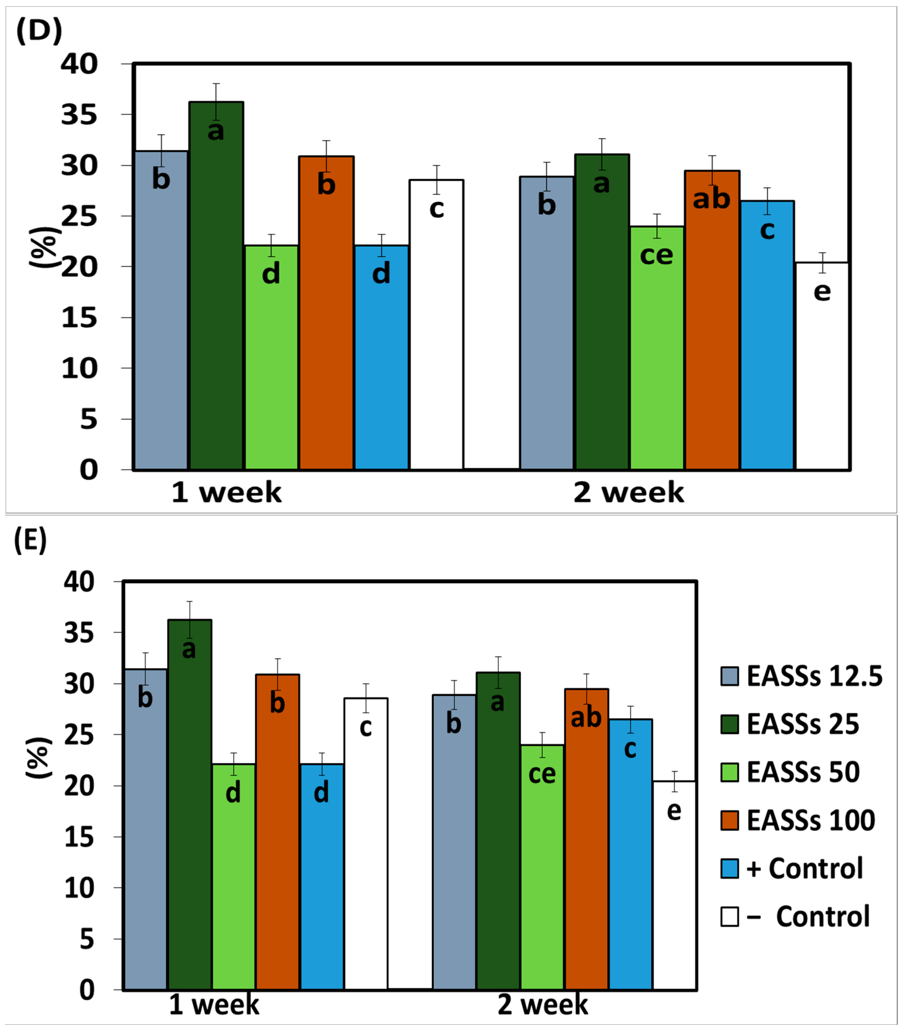 Biology 12 00964 g004b Biology 12 00964 g004b