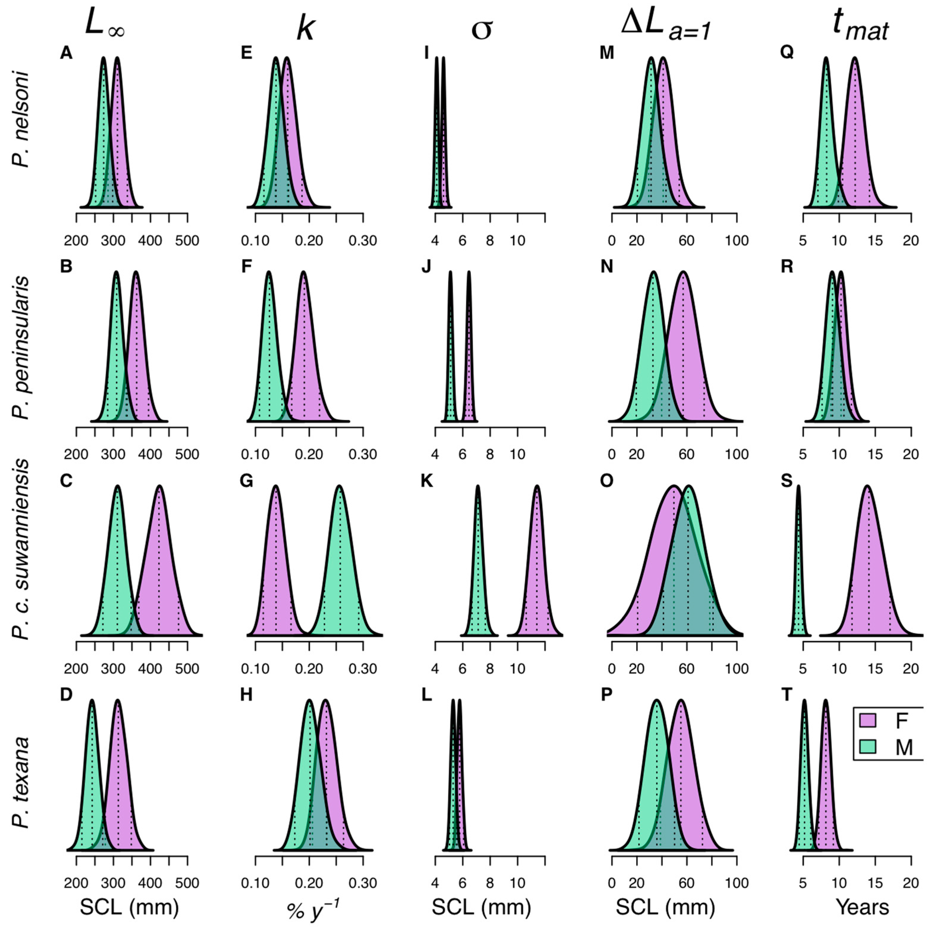 Biology 12 00965 g002 Biology 12 00965 g002