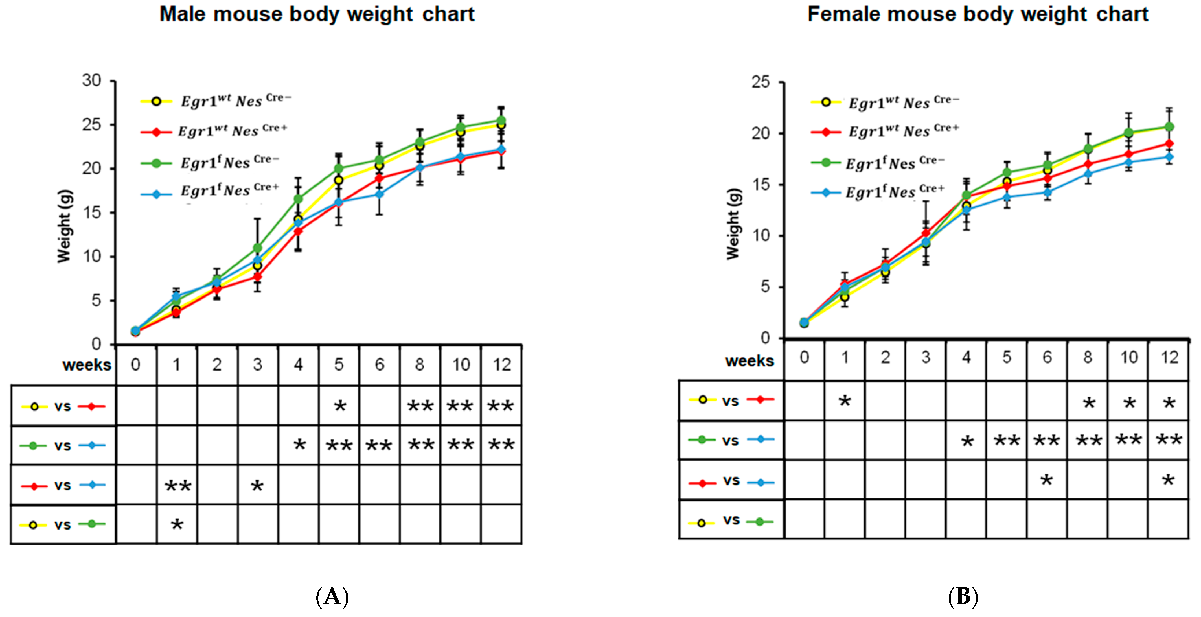Biology 12 00966 g002 Biology 12 00966 g002