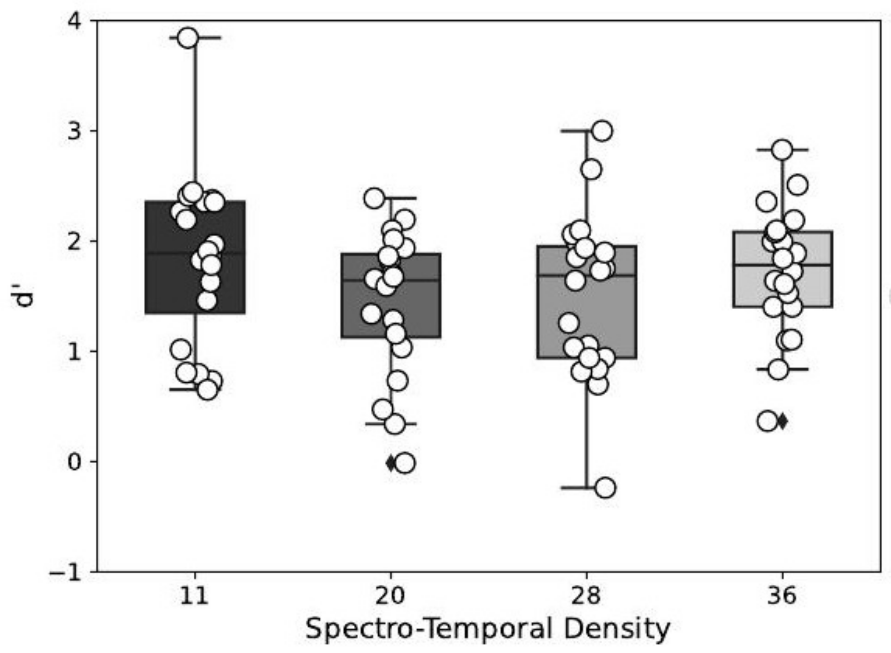 Biology 12 00967 g004 Biology 12 00967 g004