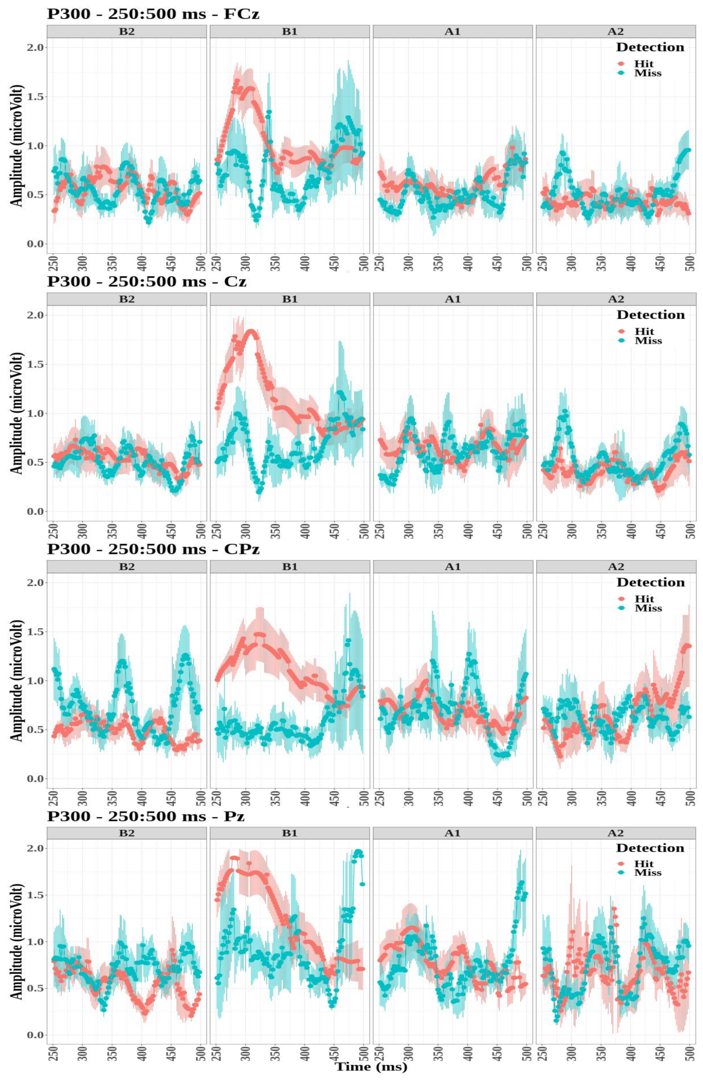 Biology 12 00967 g006 Biology 12 00967 g006