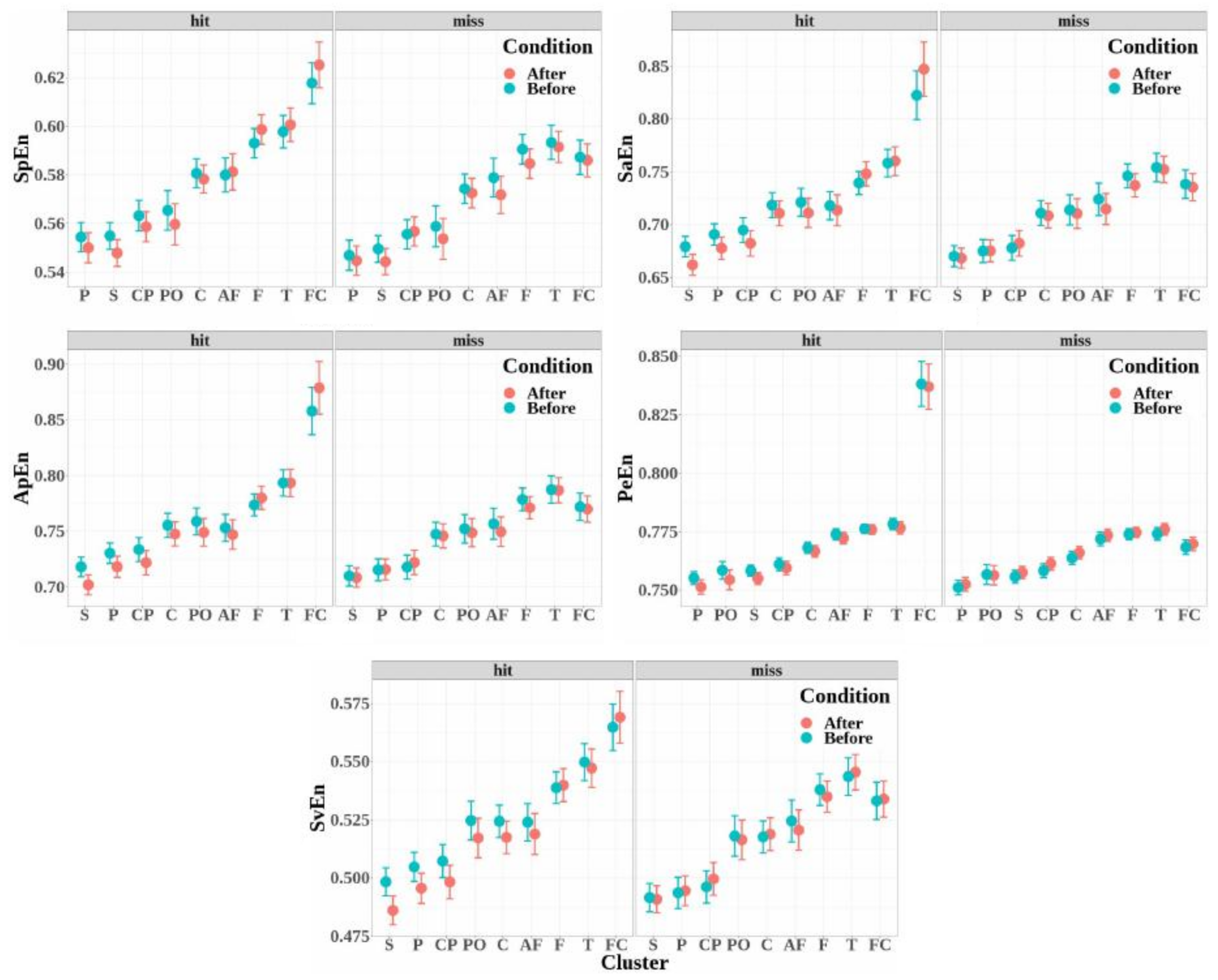Biology 12 00967 g007 Biology 12 00967 g007