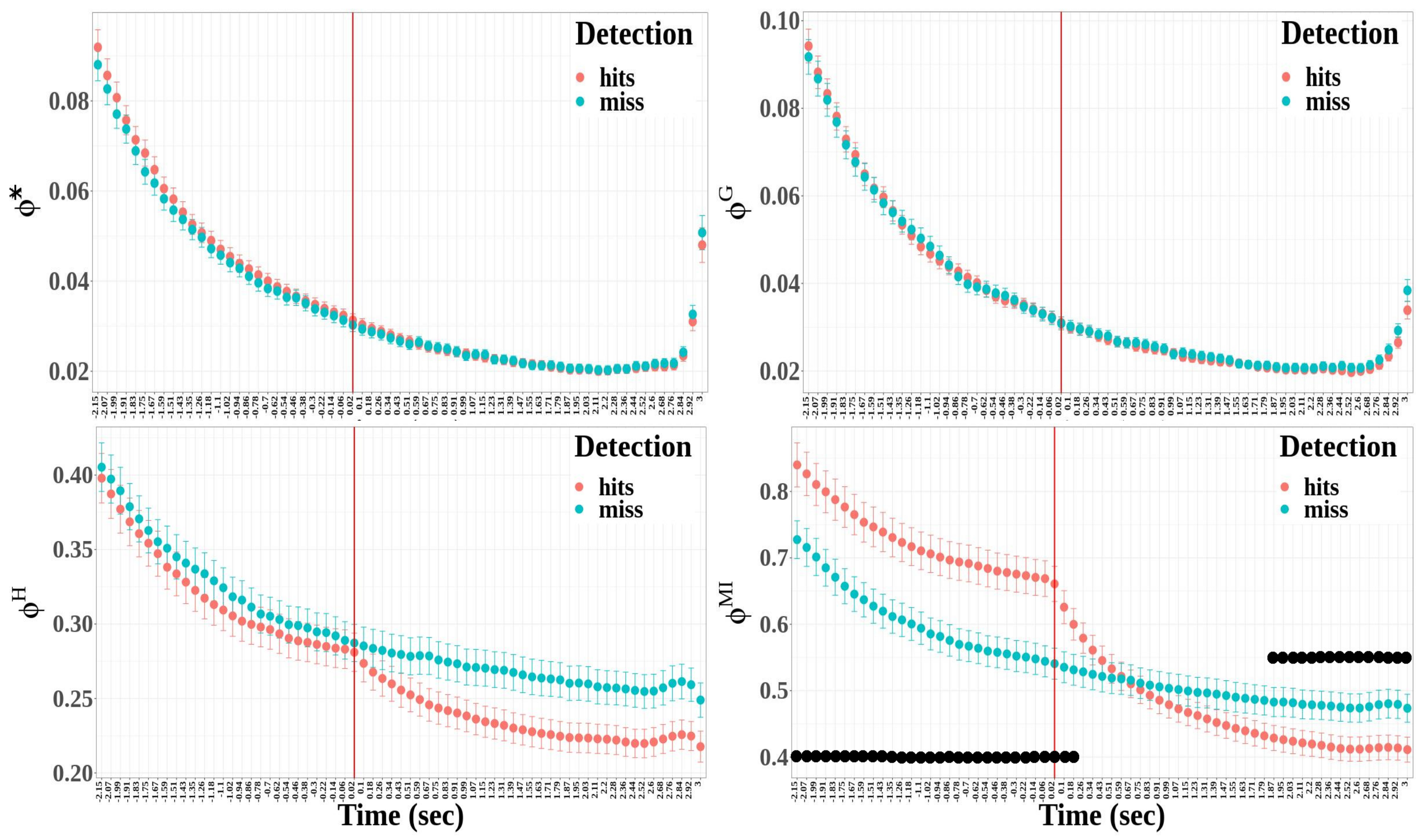 Biology 12 00967 g010 Biology 12 00967 g010