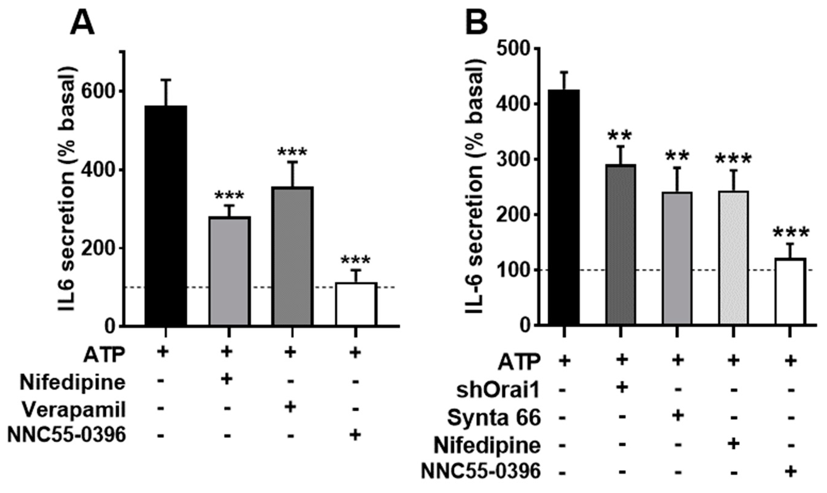 Biology 12 00968 g005 Biology 12 00968 g005