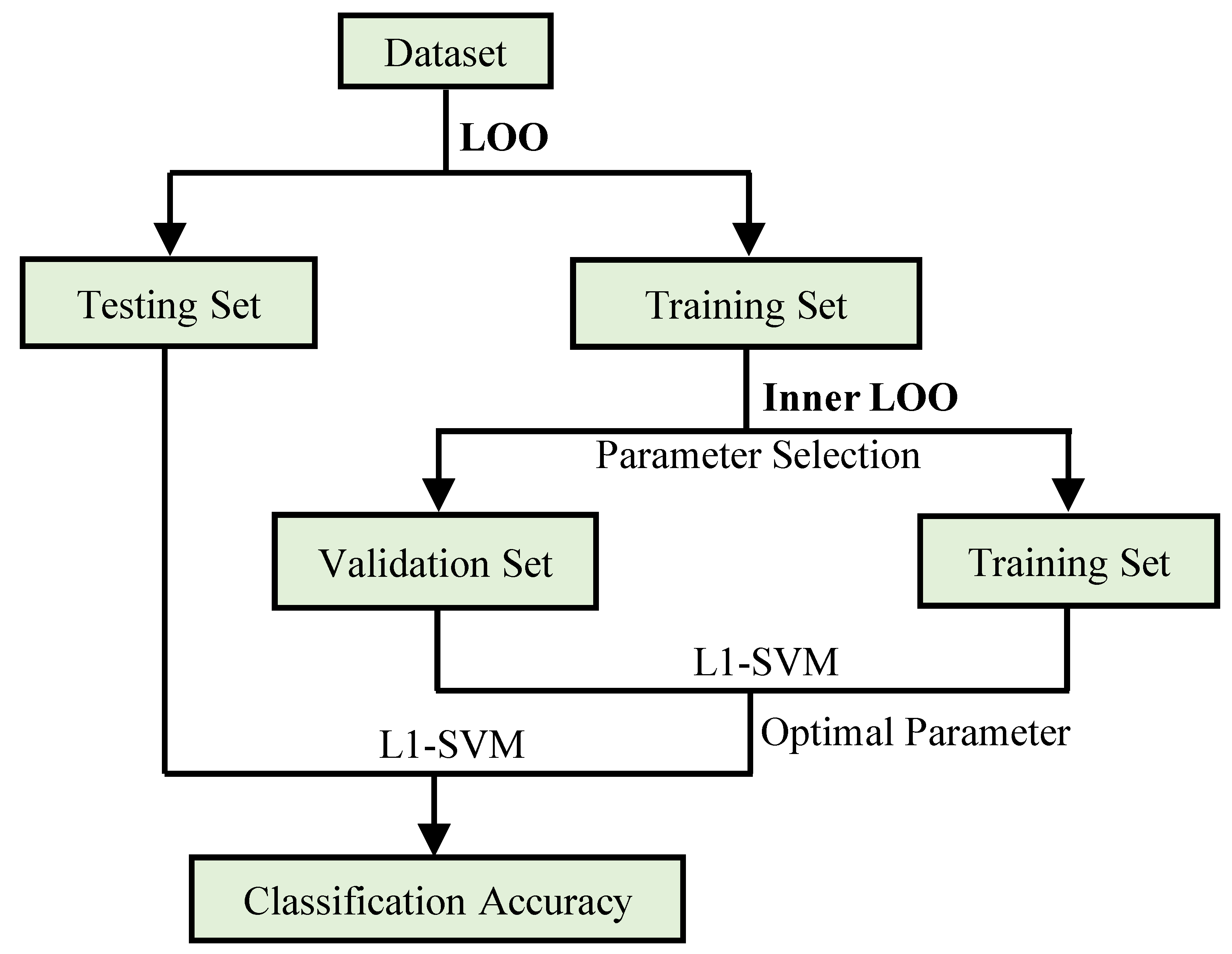 Biology 12 00971 g002 Biology 12 00971 g002