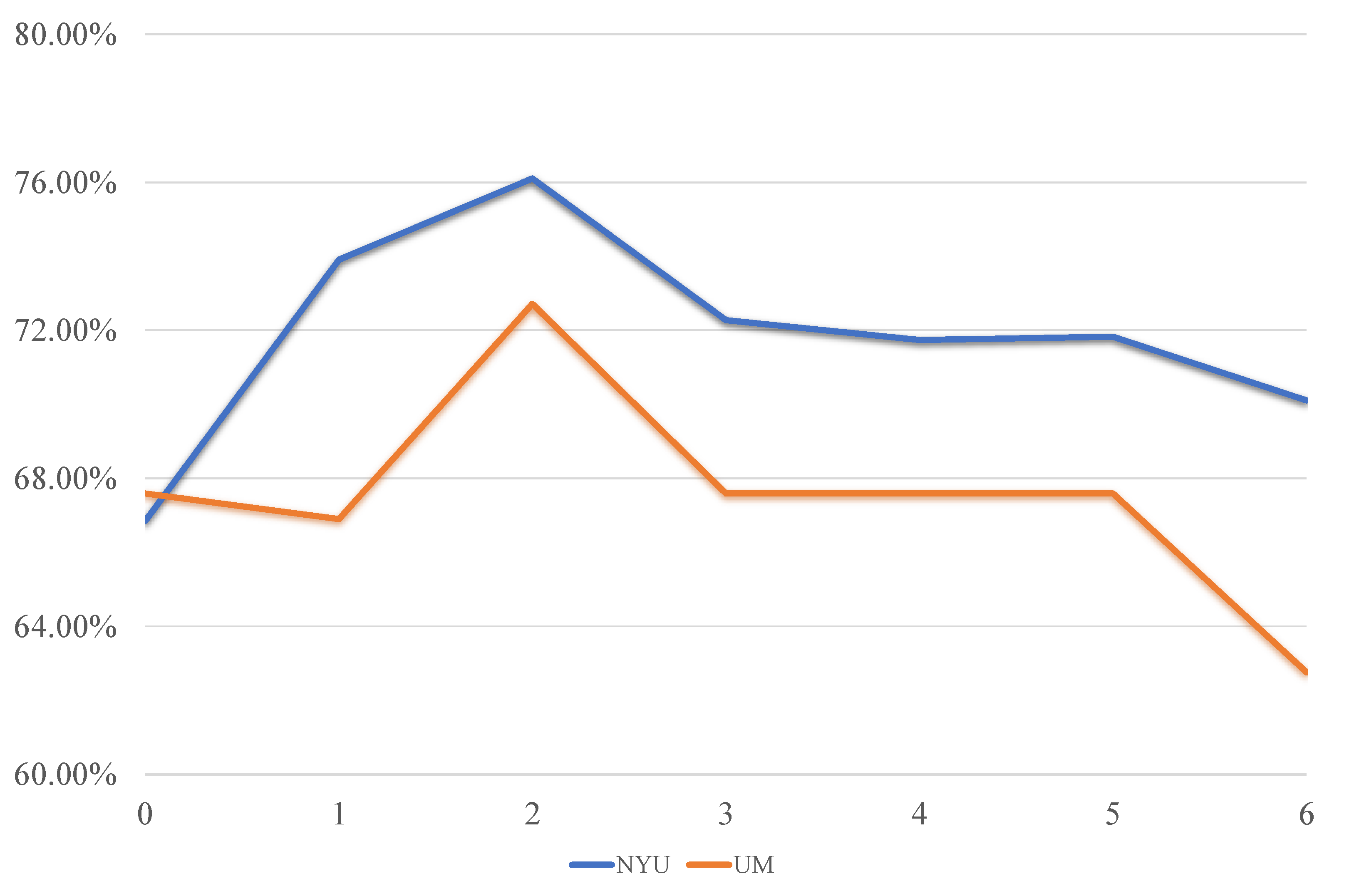 Biology 12 00971 g003 Biology 12 00971 g003