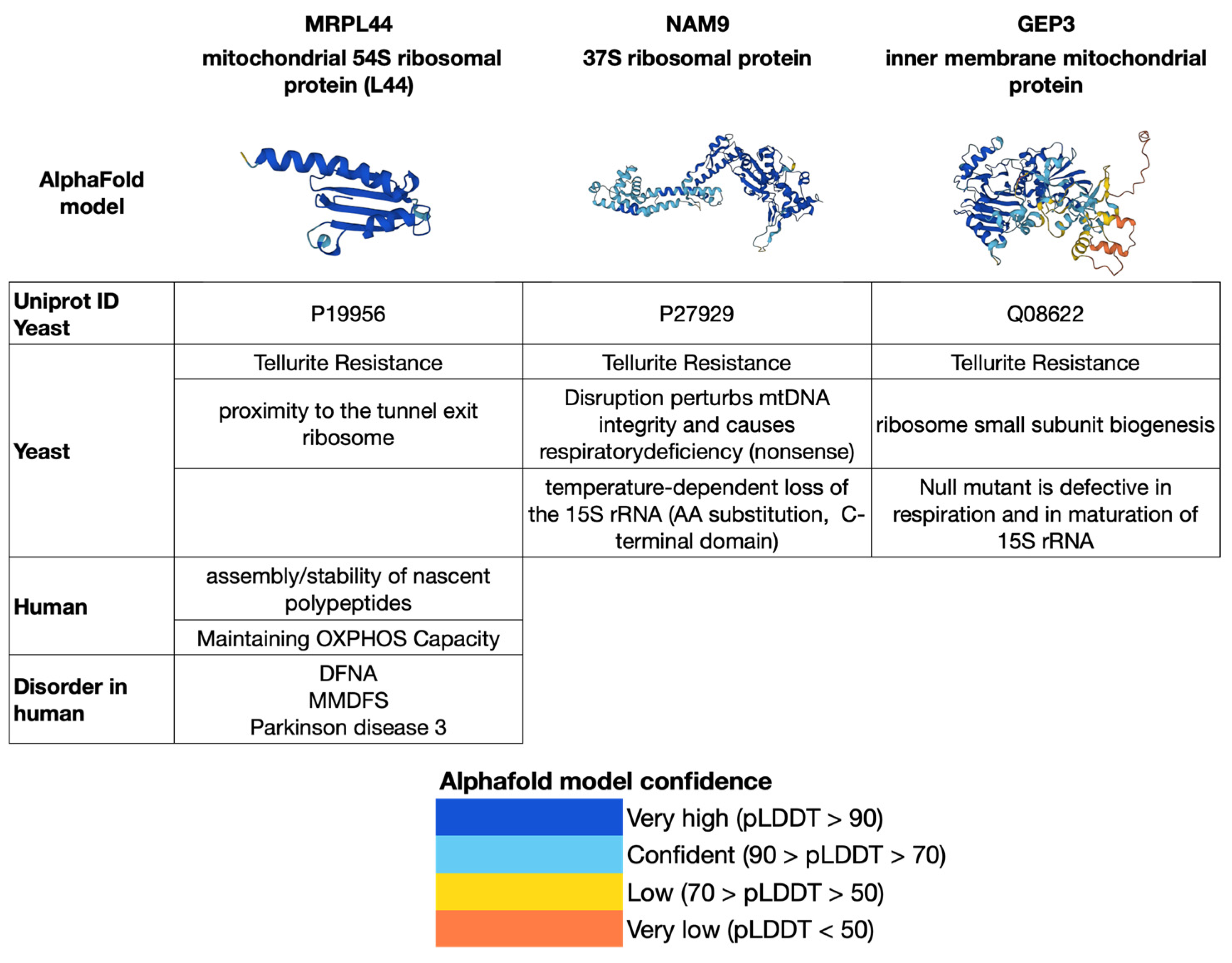 Biology 12 00972 g001 Biology 12 00972 g001