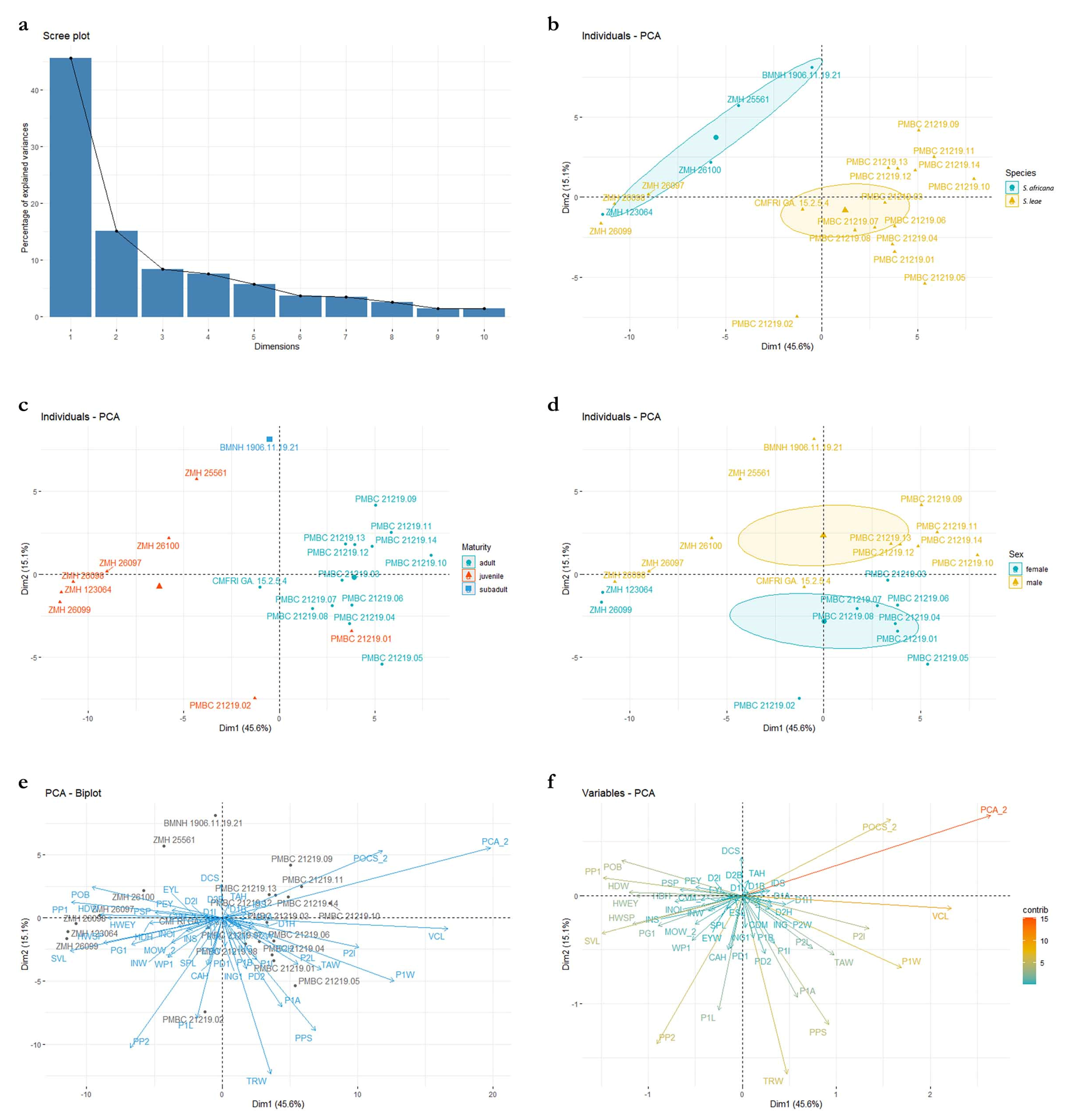 Biology 12 00975 g018