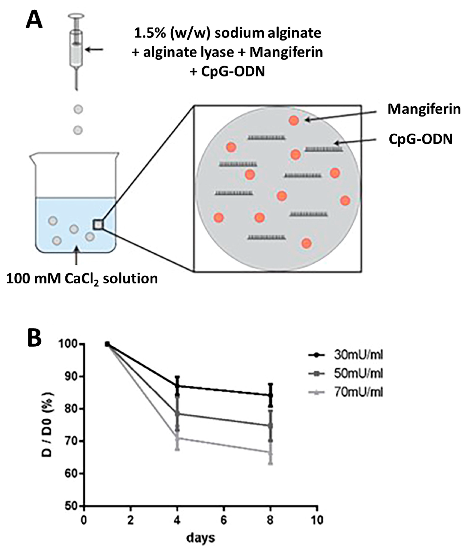Biology 12 00976 g001 Biology 12 00976 g001