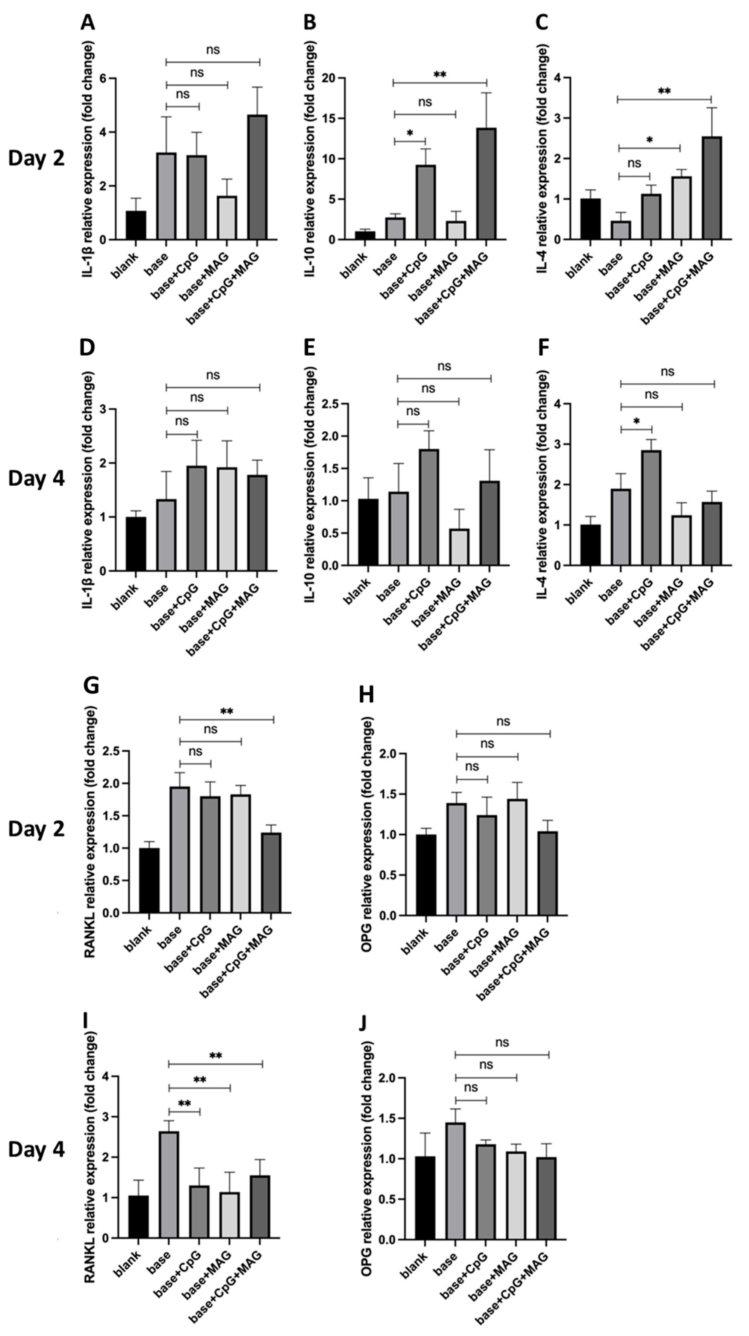 Biology 12 00976 g003 Biology 12 00976 g003