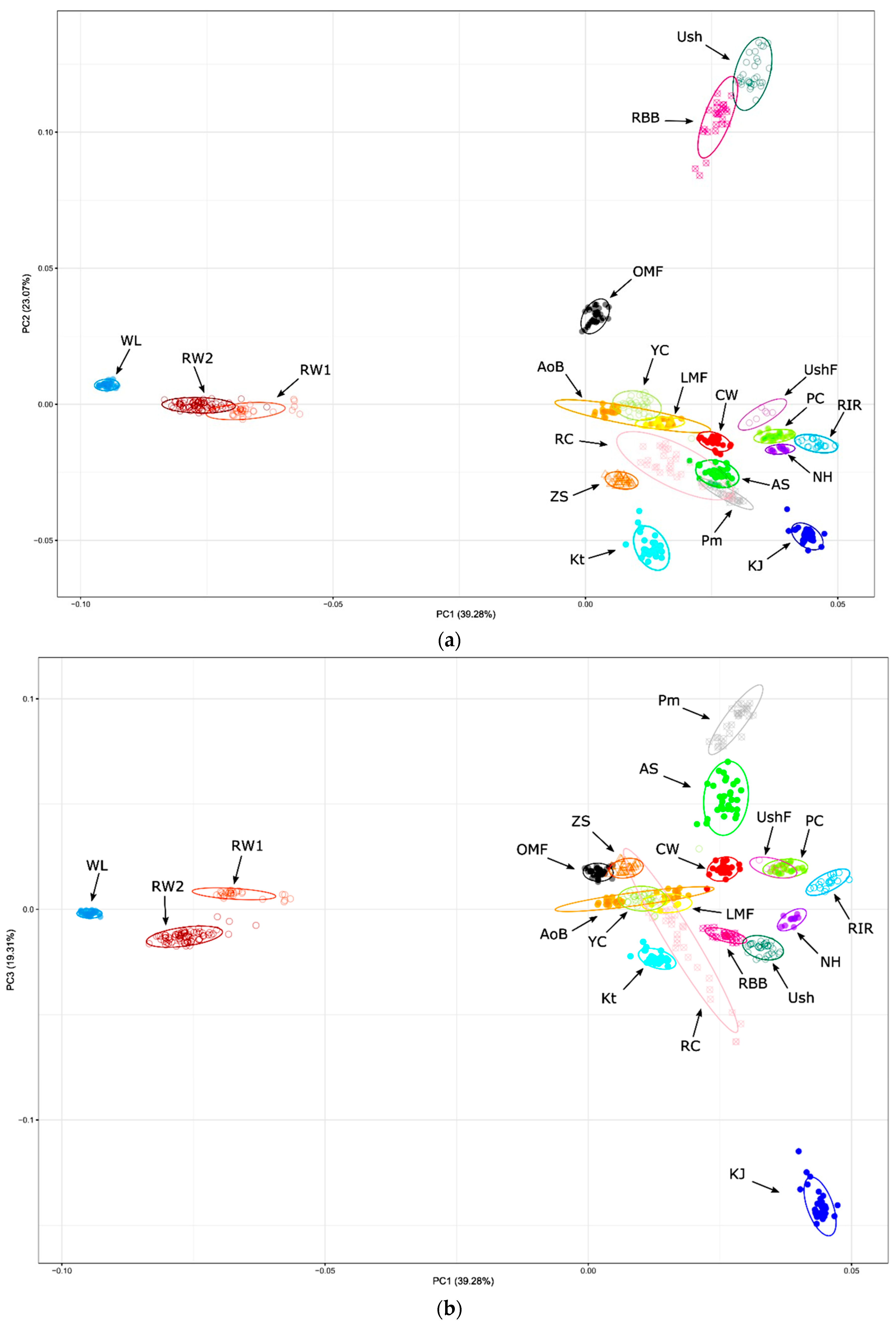 Biology 12 00979 g001 Biology 12 00979 g001