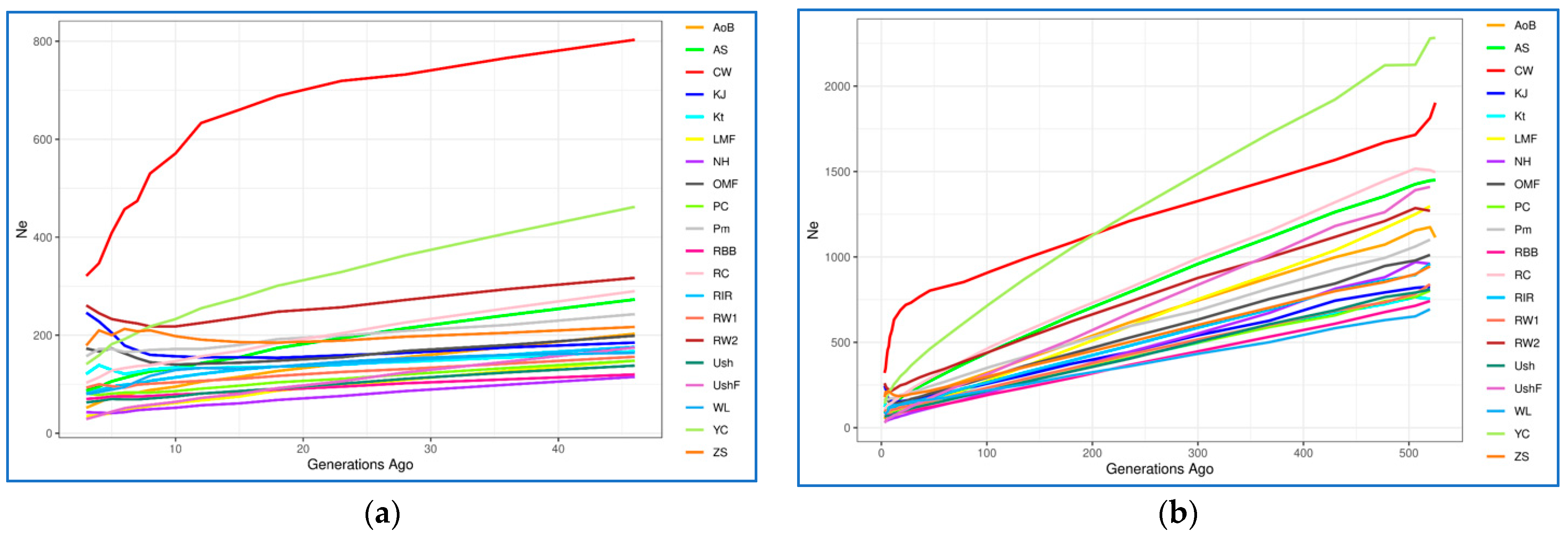 Biology 12 00979 g005a Biology 12 00979 g005a