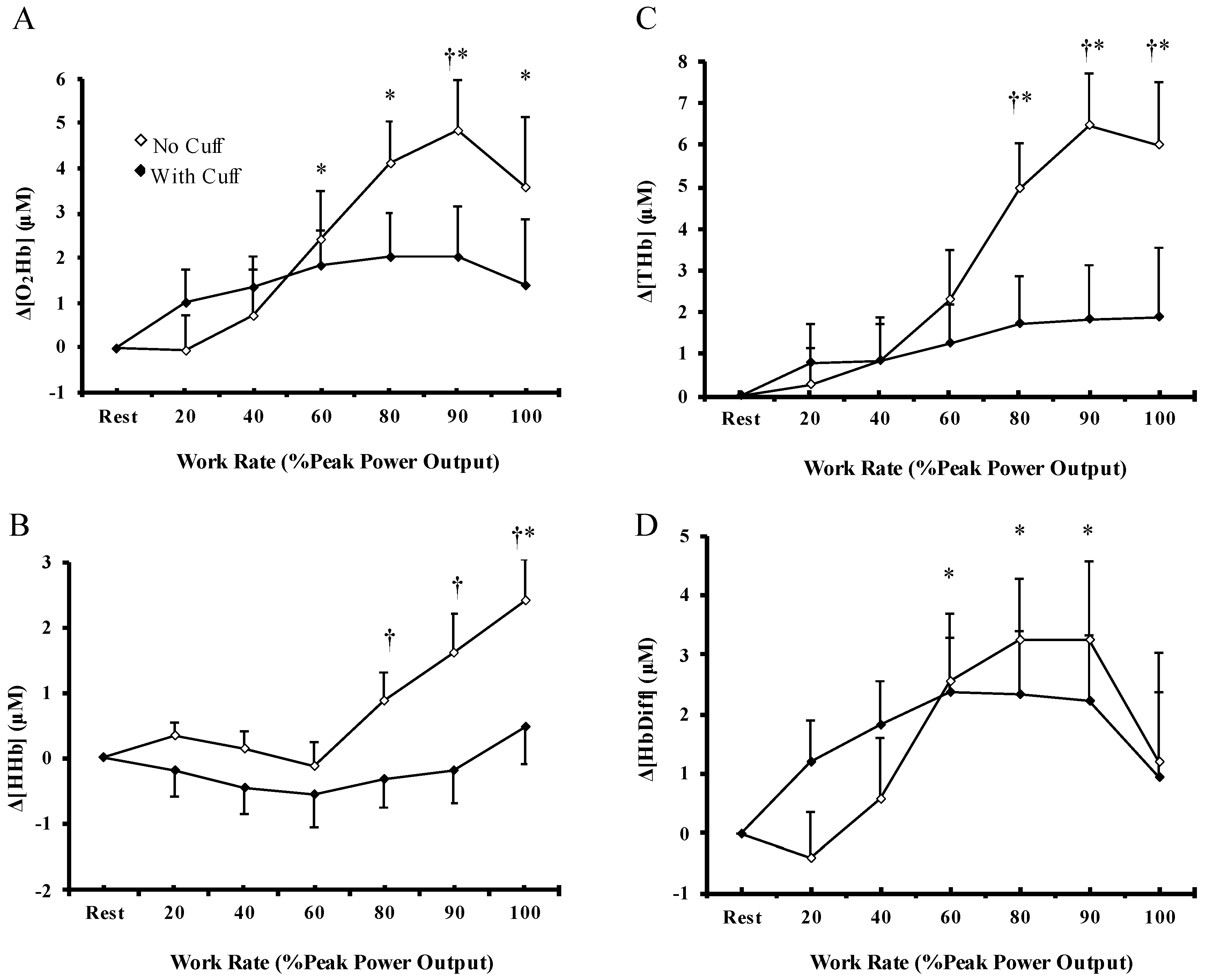 Biology 12 00981 g003 Biology 12 00981 g003