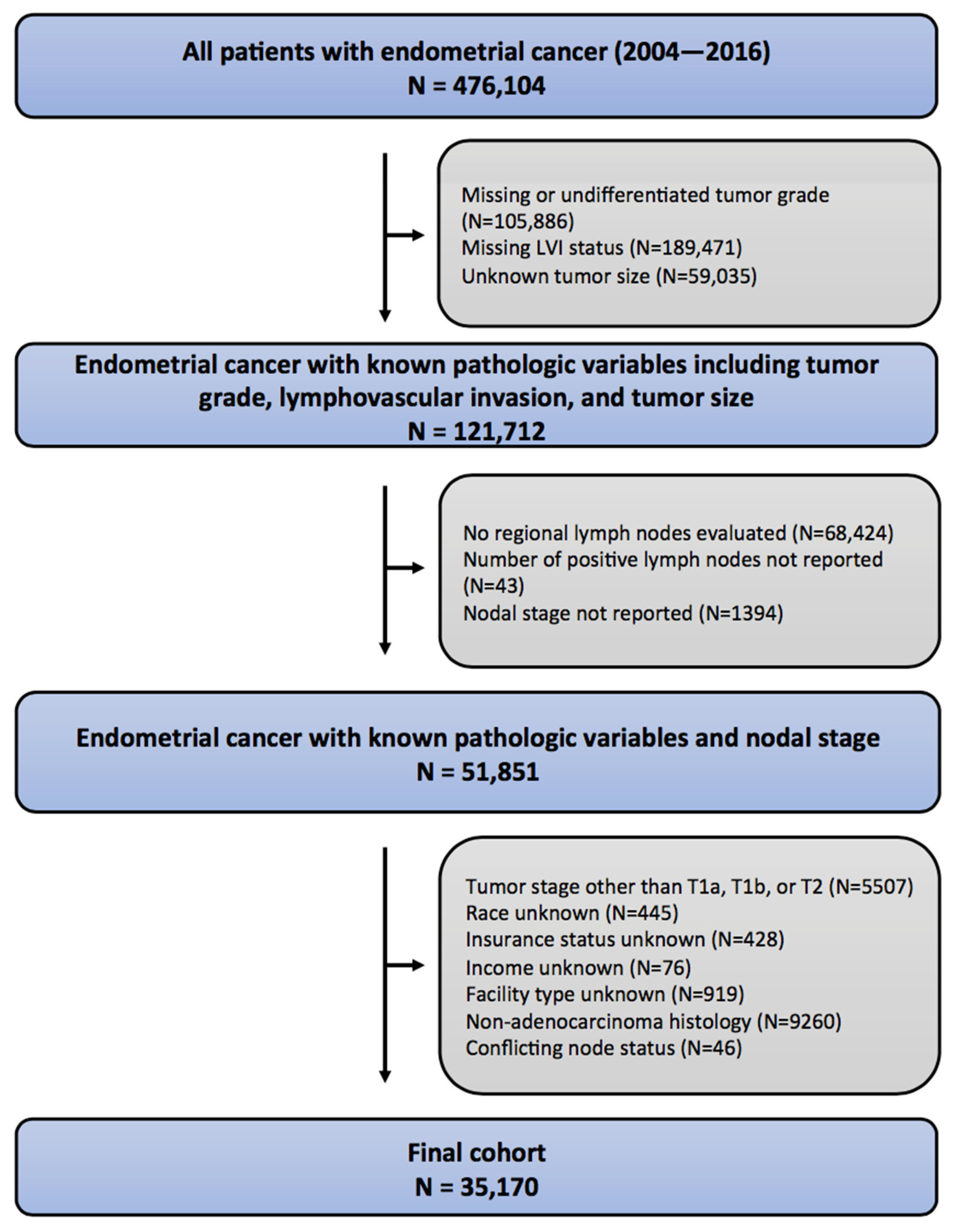 Biology 12 00982 g001 Biology 12 00982 g001
