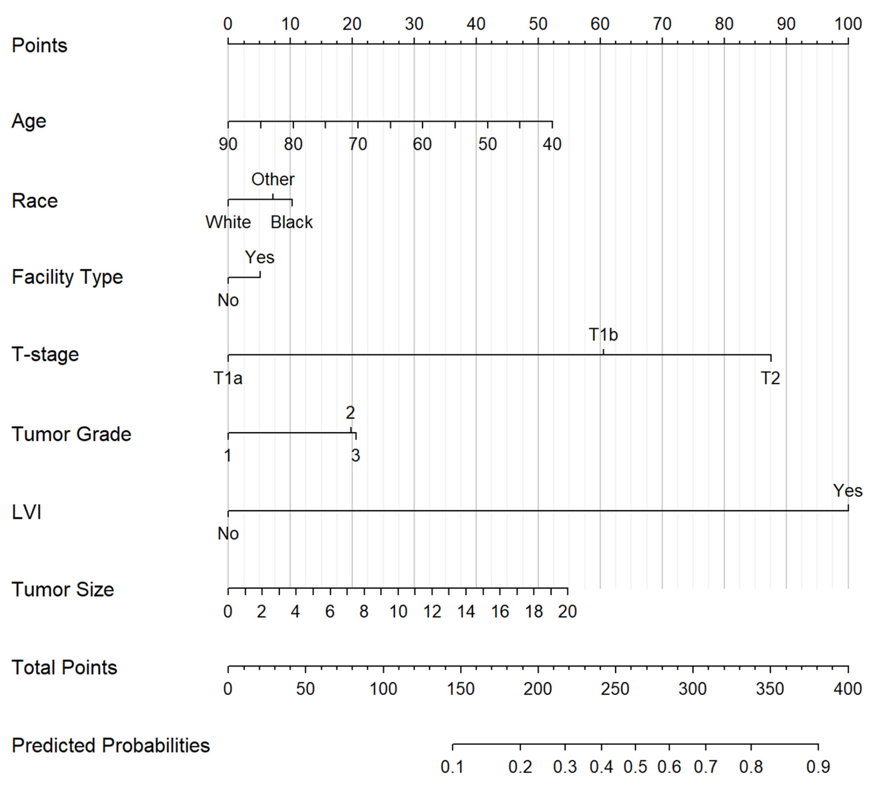 Biology 12 00982 g002 Biology 12 00982 g002