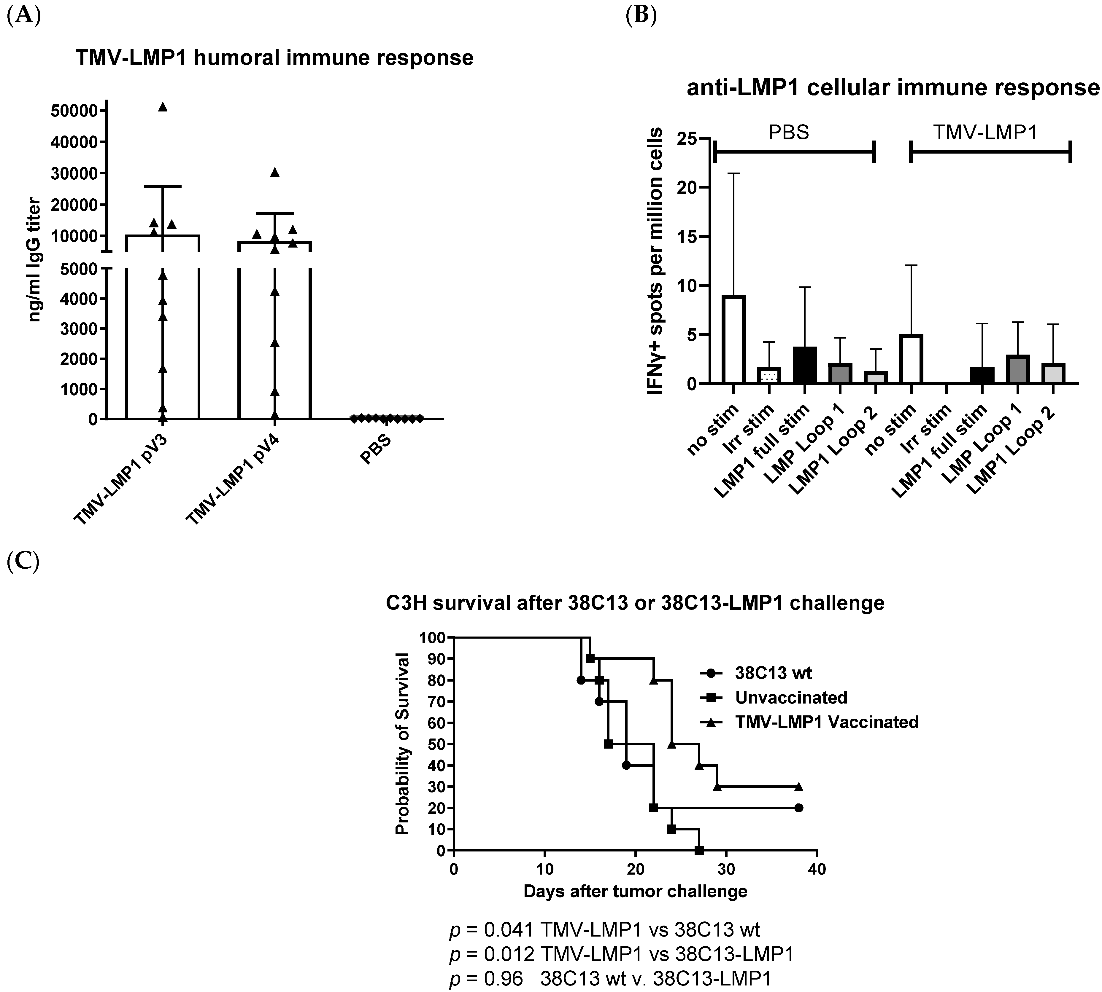 Biology 12 00983 g005