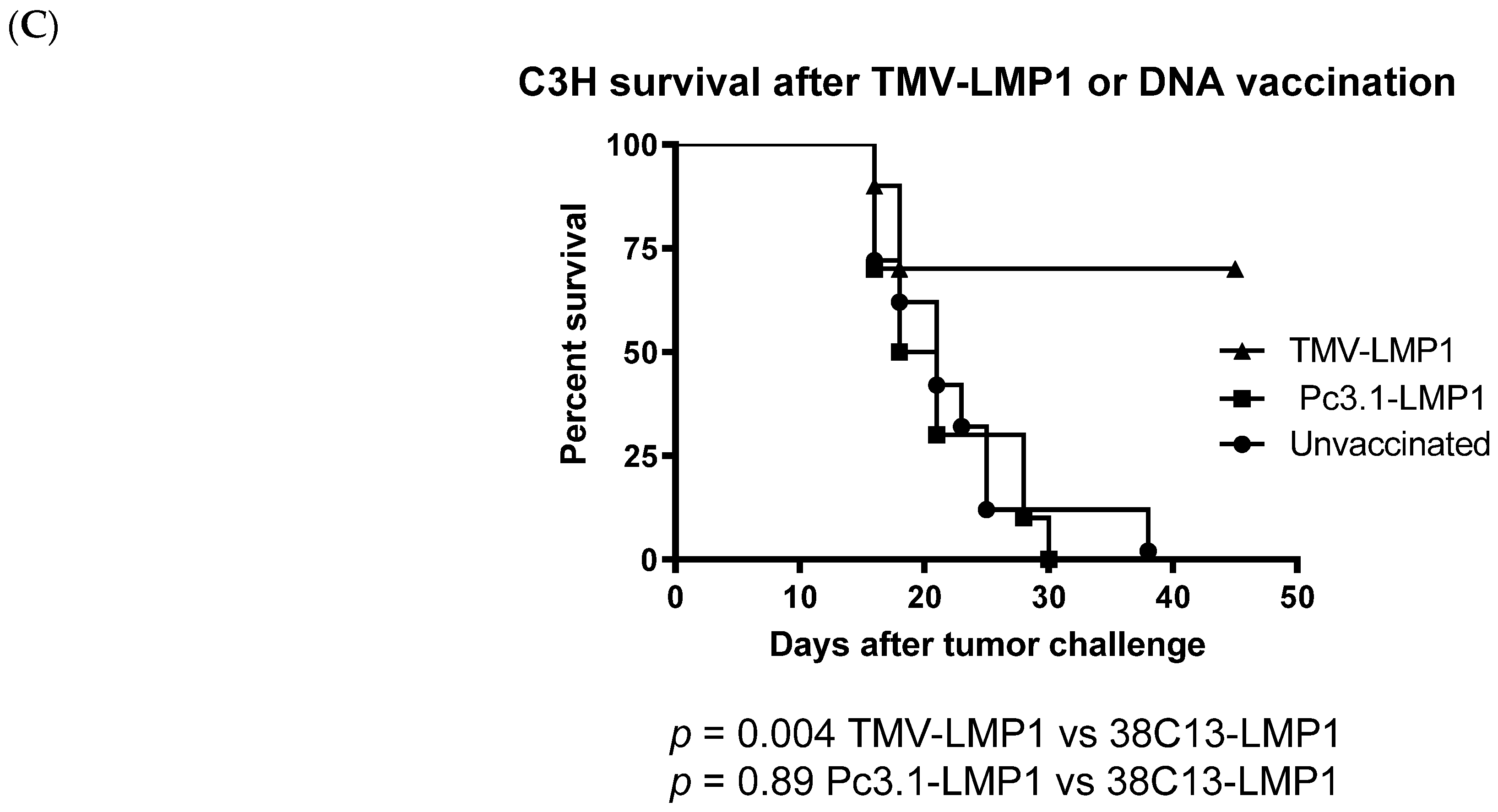 Biology 12 00983 g006b