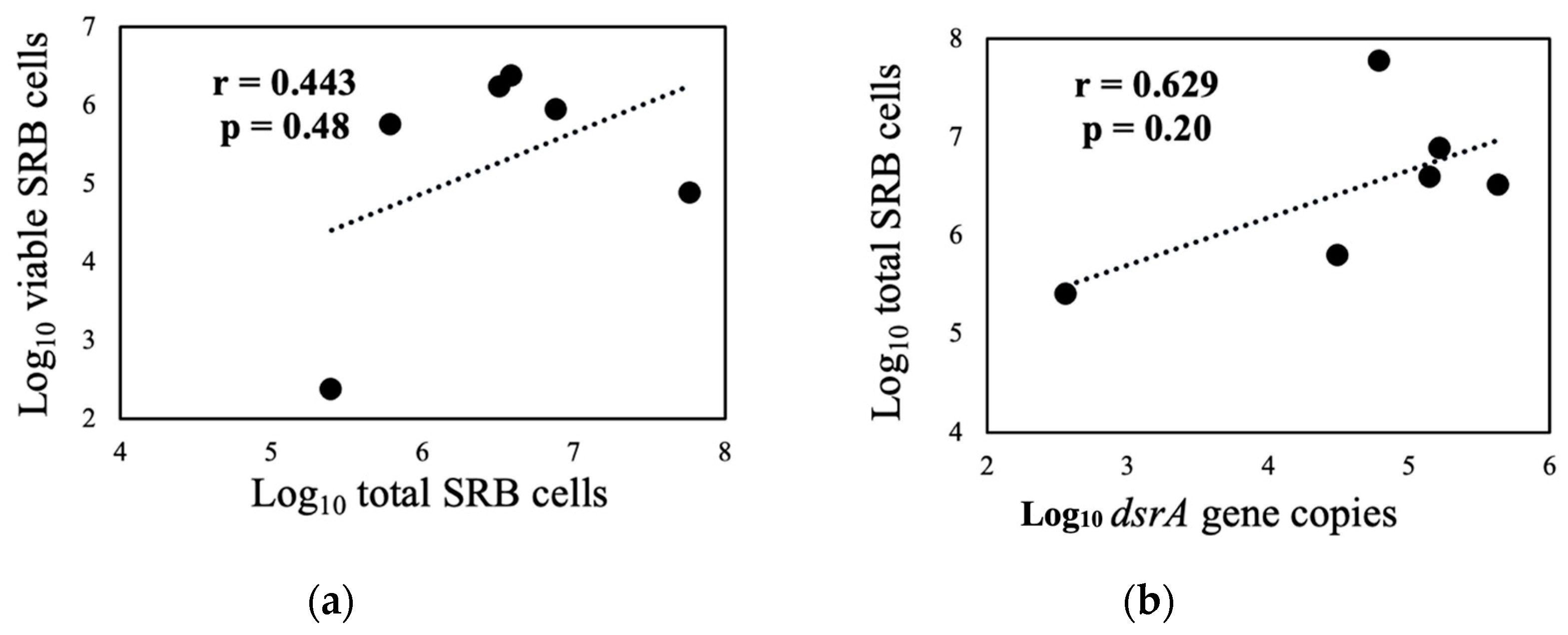 Biology 12 00985 g0a1 Biology 12 00985 g0a1