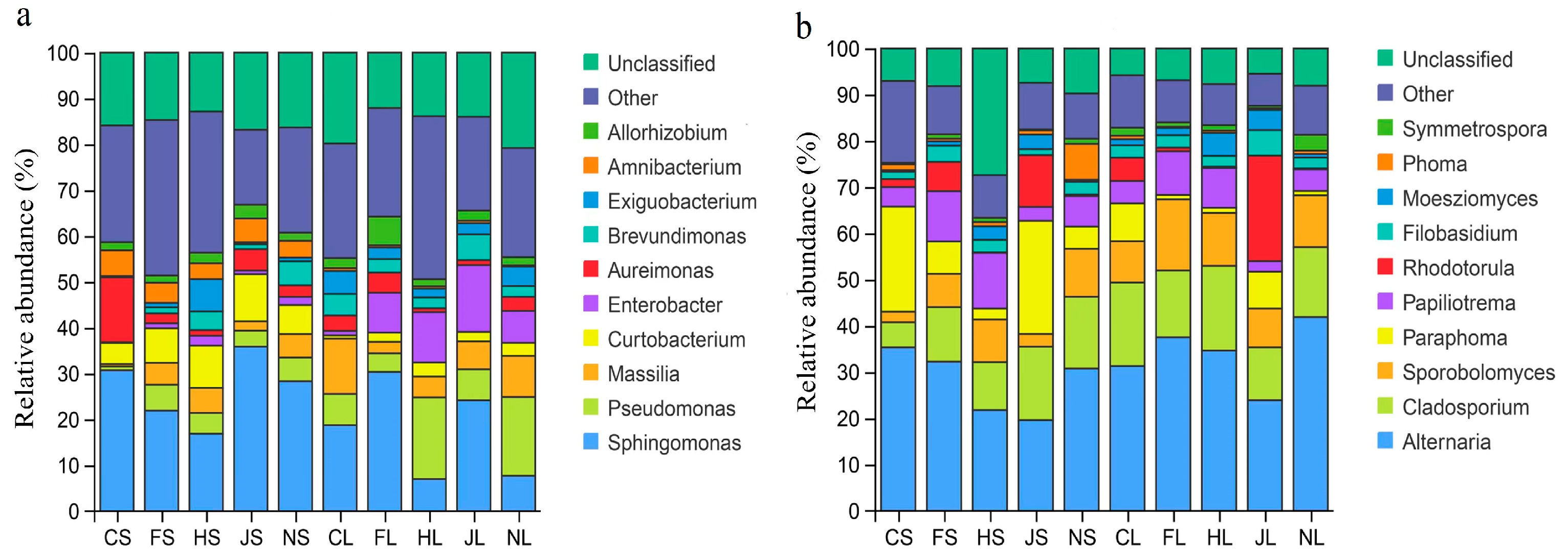 Biology 12 00986 g001 Biology 12 00986 g001