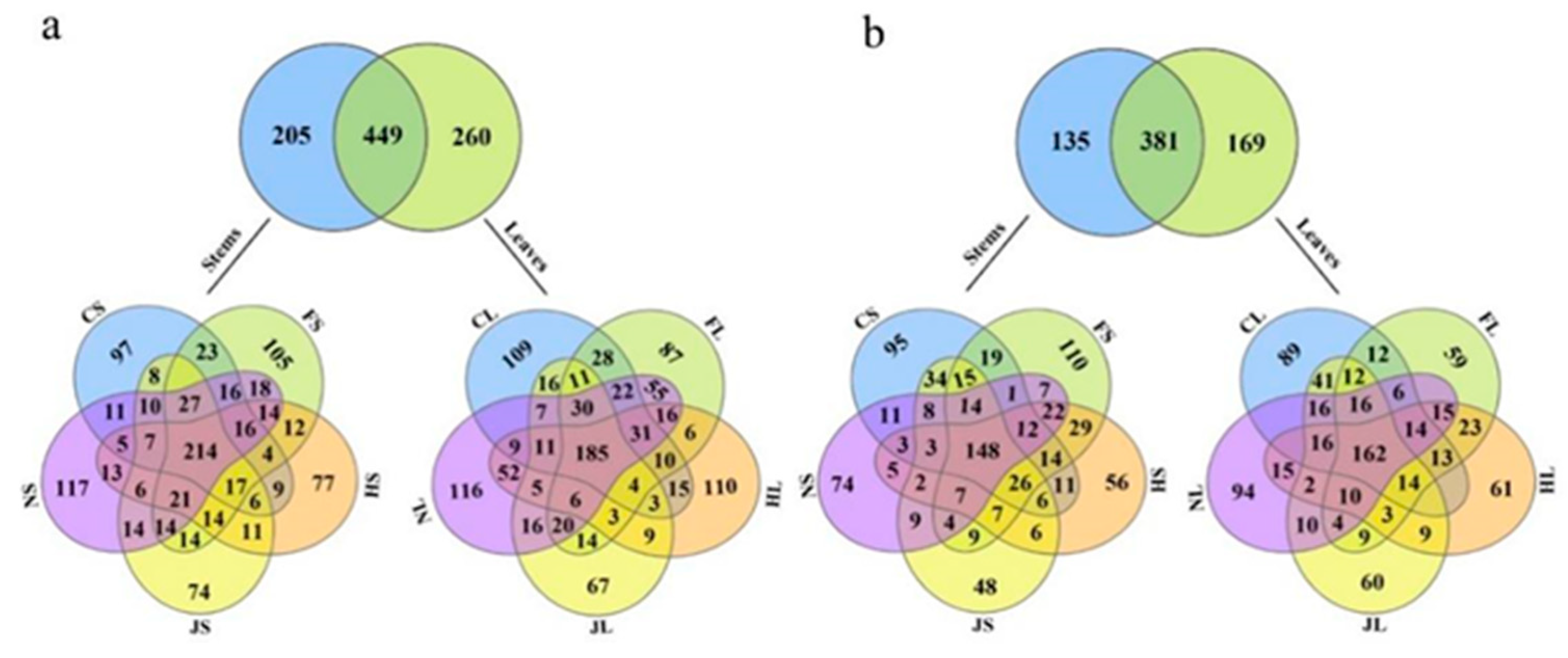 Biology 12 00986 g002 Biology 12 00986 g002