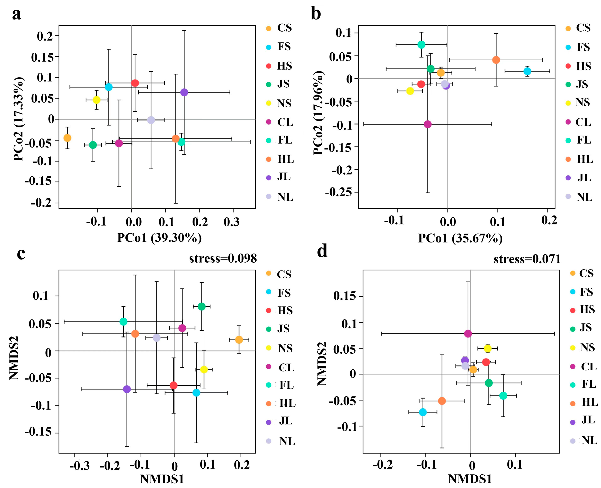 Biology 12 00986 g003 Biology 12 00986 g003