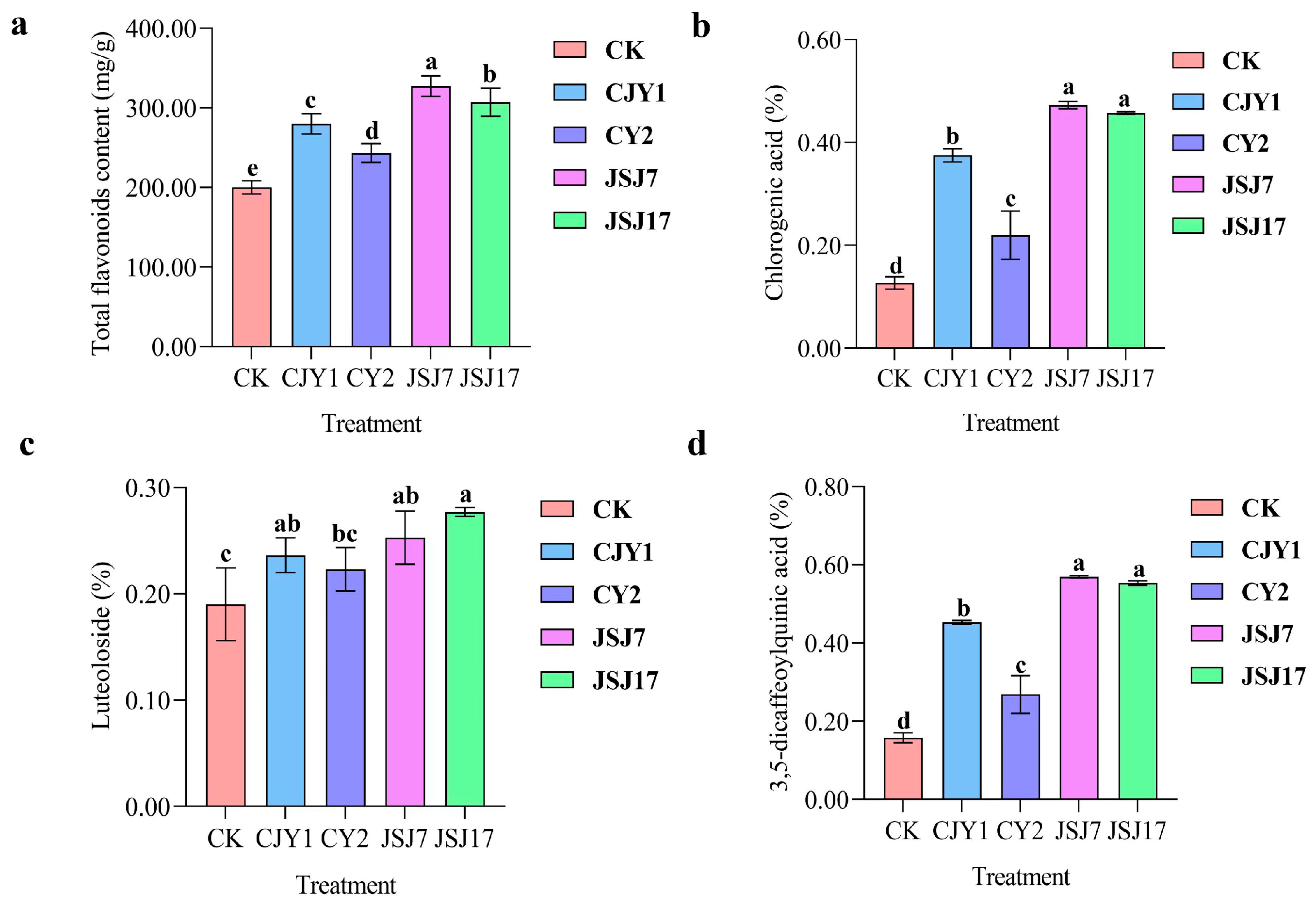 Biology 12 00986 g007 Biology 12 00986 g007