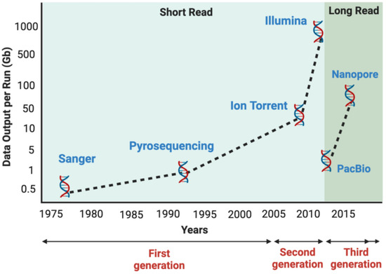 Real-Time Optimization and Control of Next-Generation Distribution