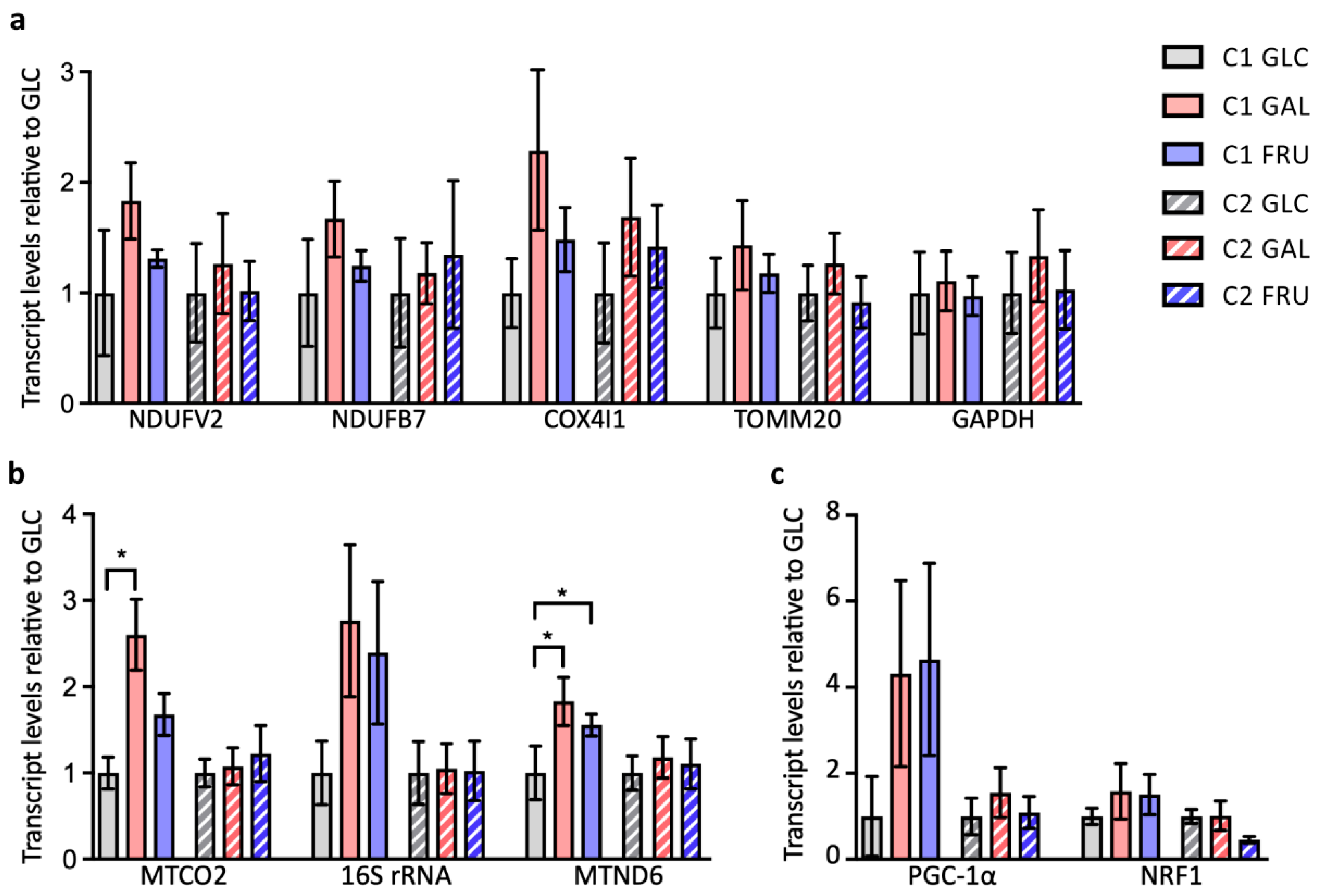 Biology 12 01002 g002 Biology 12 01002 g002