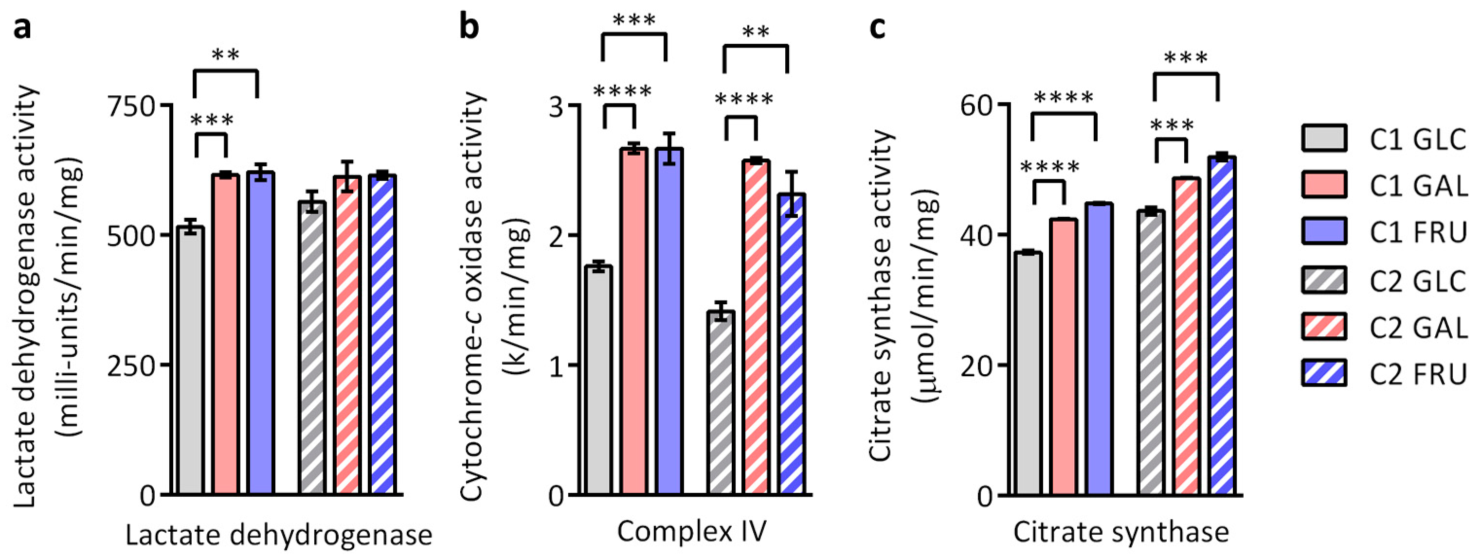 Biology 12 01002 g006 Biology 12 01002 g006