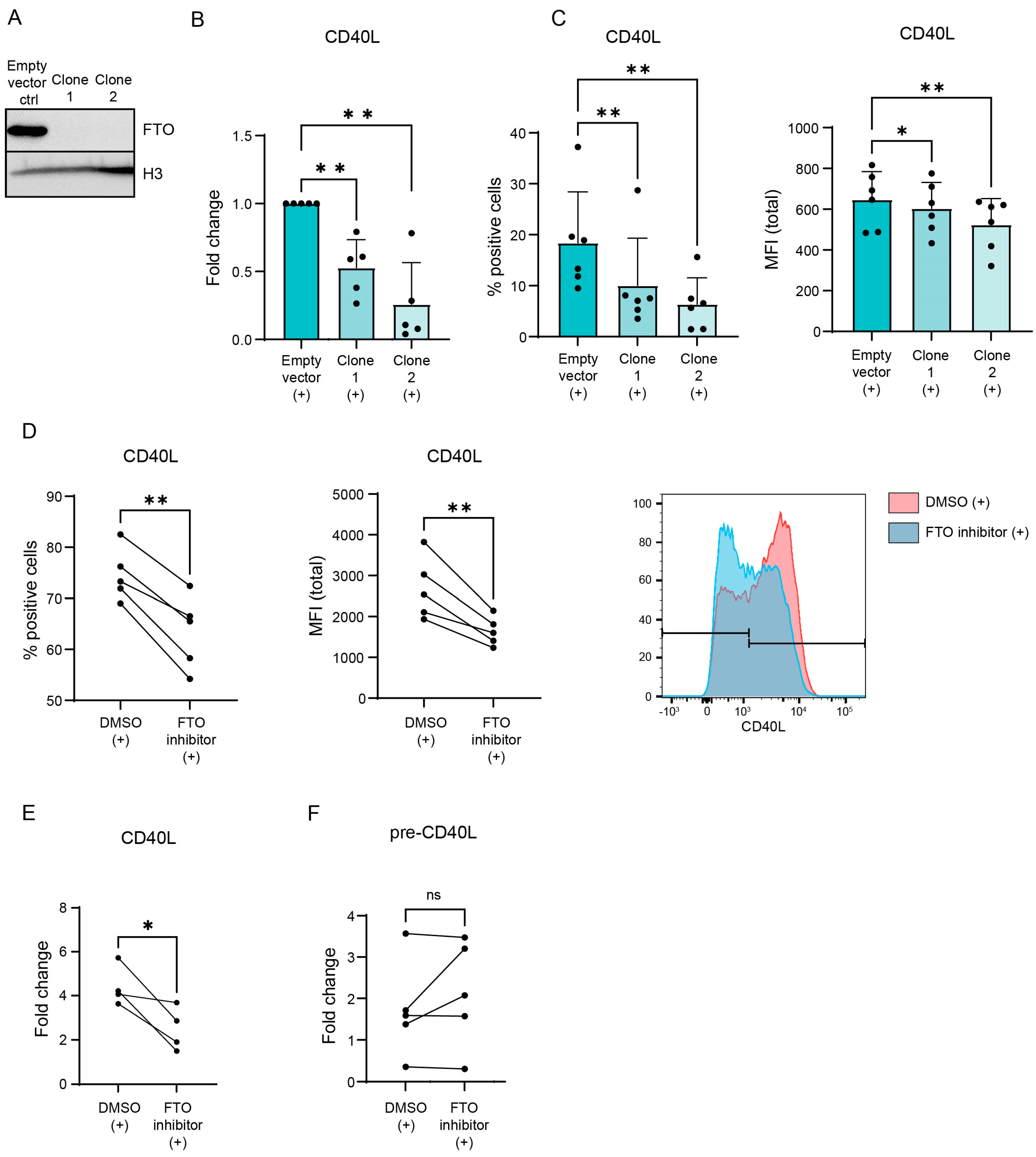 Biology 12 01004 g002 Biology 12 01004 g002