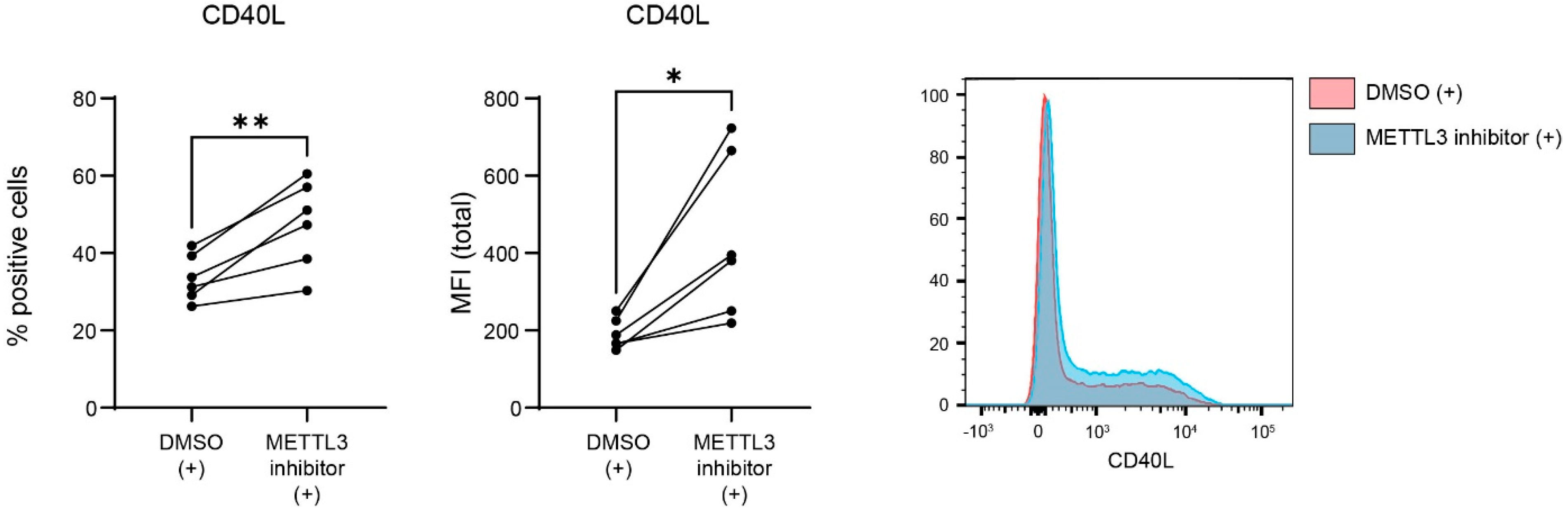 Biology 12 01004 g003 Biology 12 01004 g003