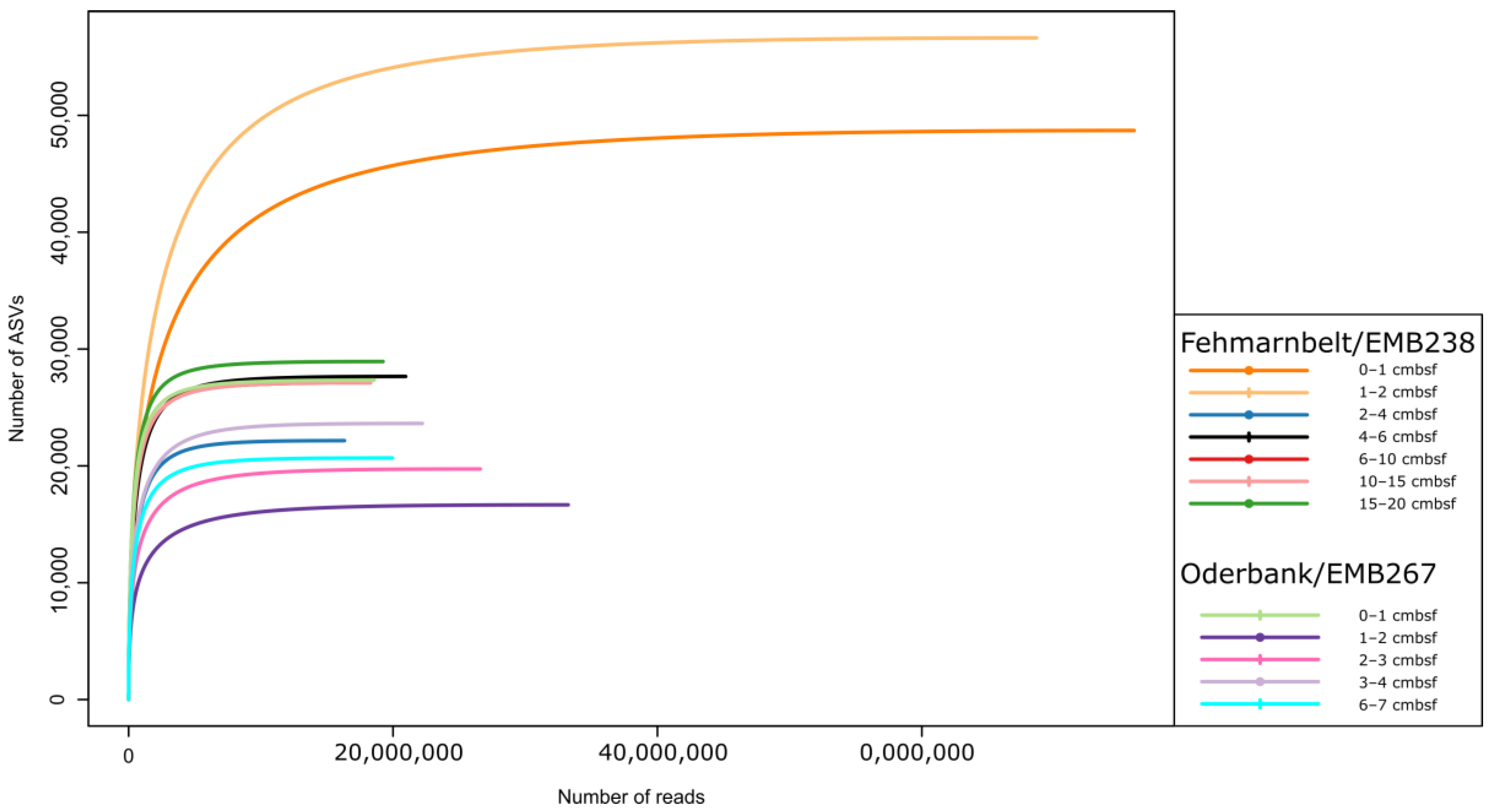 Biology 12 01010 g002
