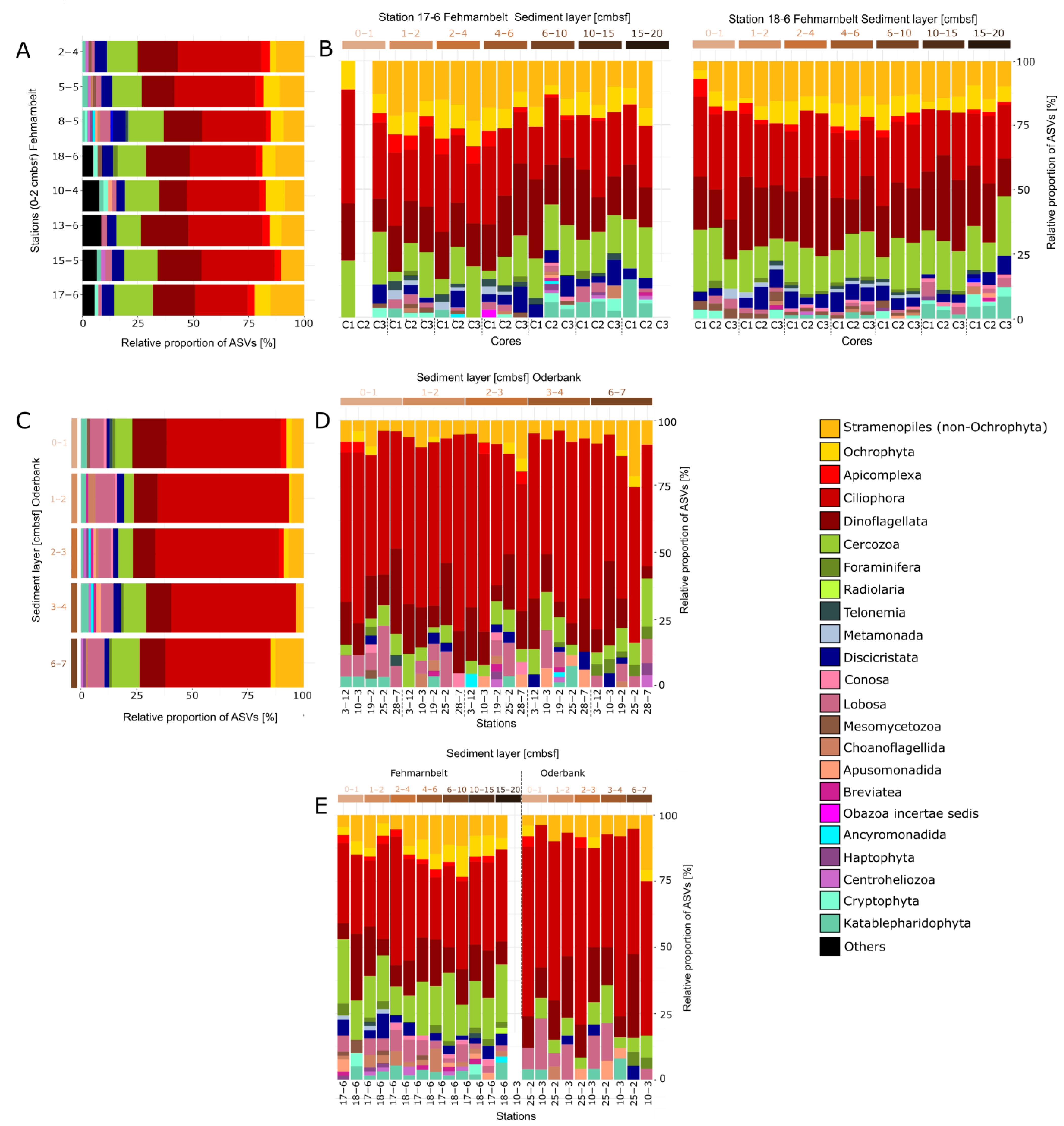 Biology 12 01010 g004