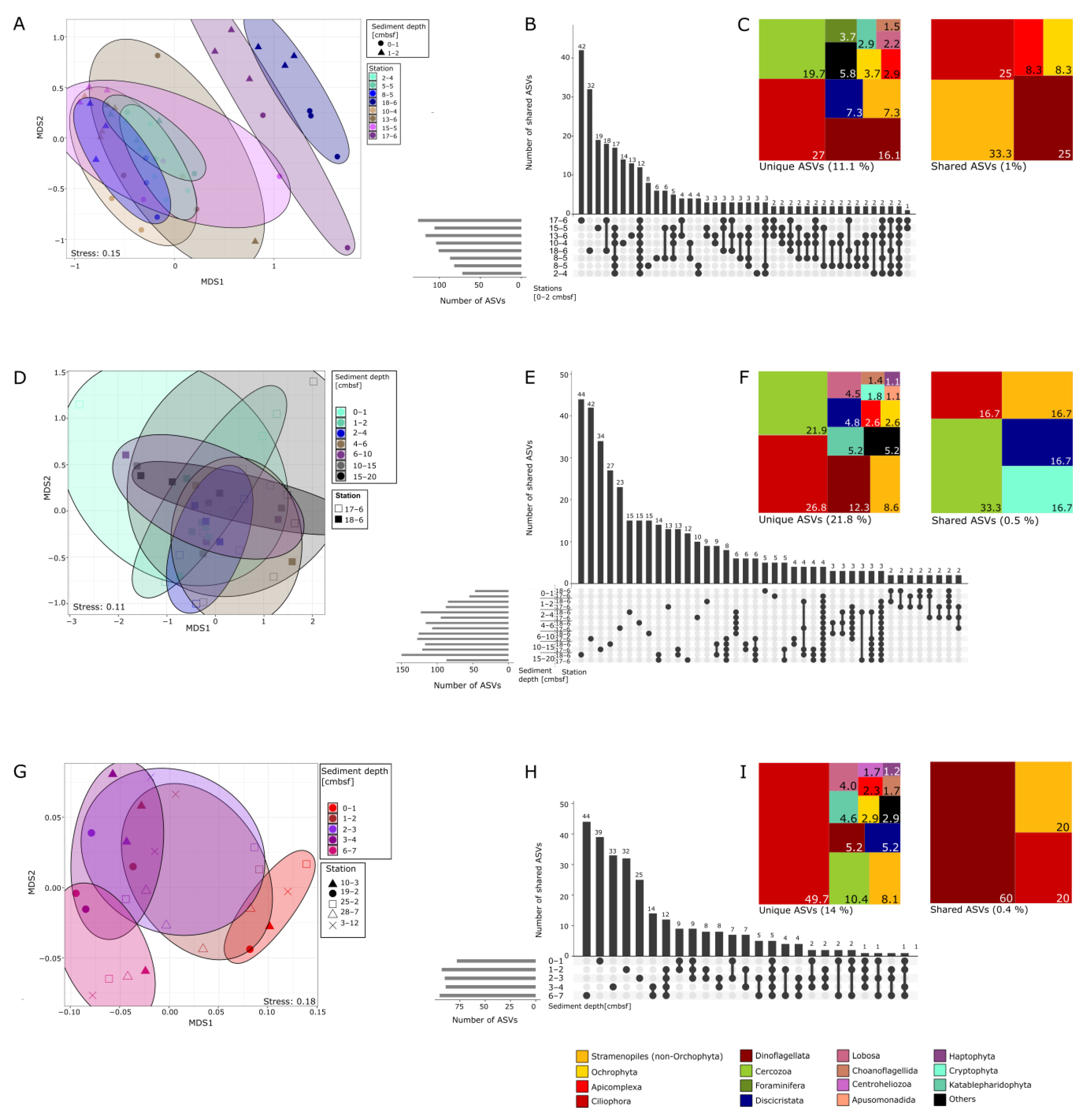 Biology 12 01010 g005