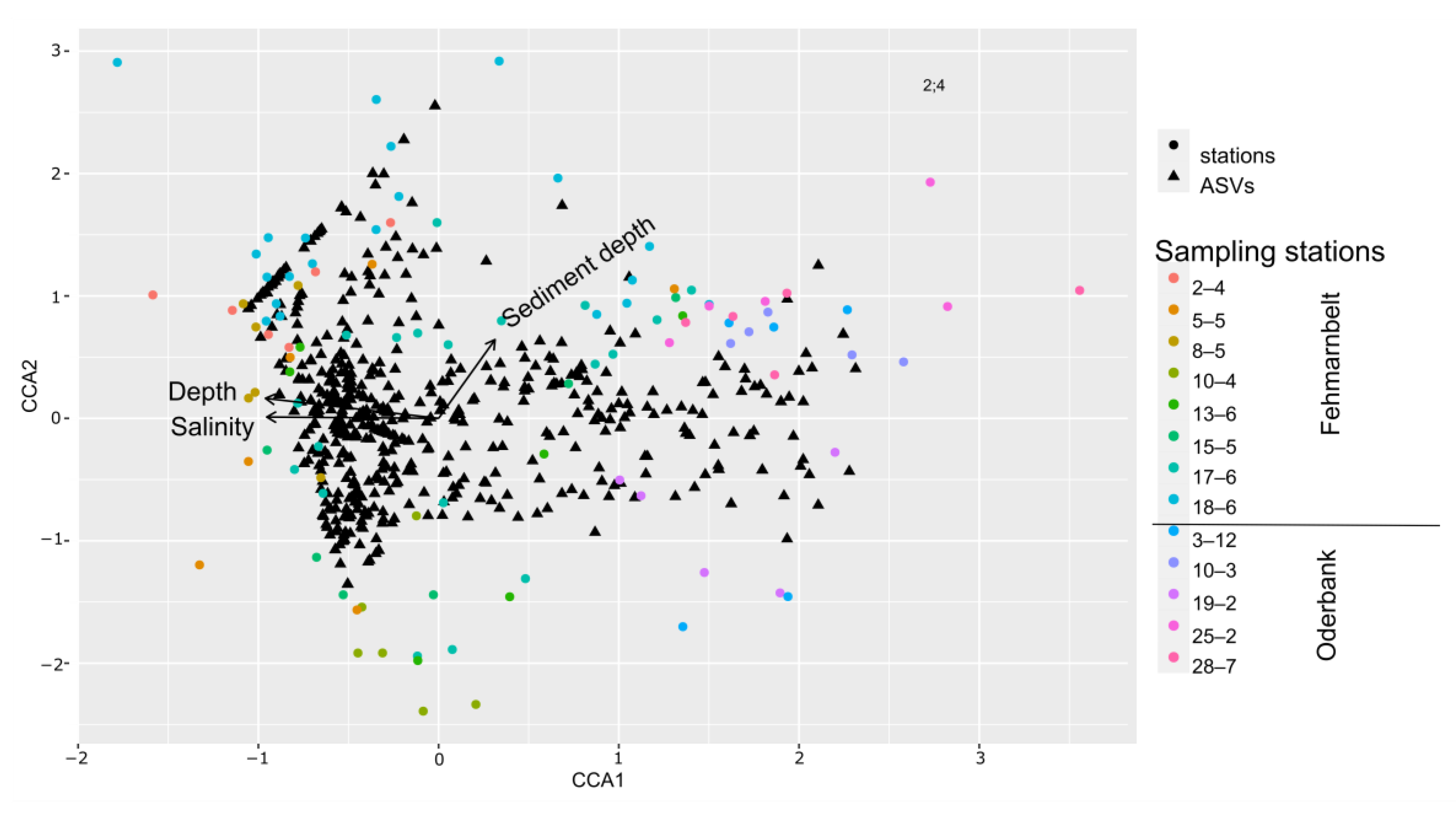 Biology 12 01010 g007