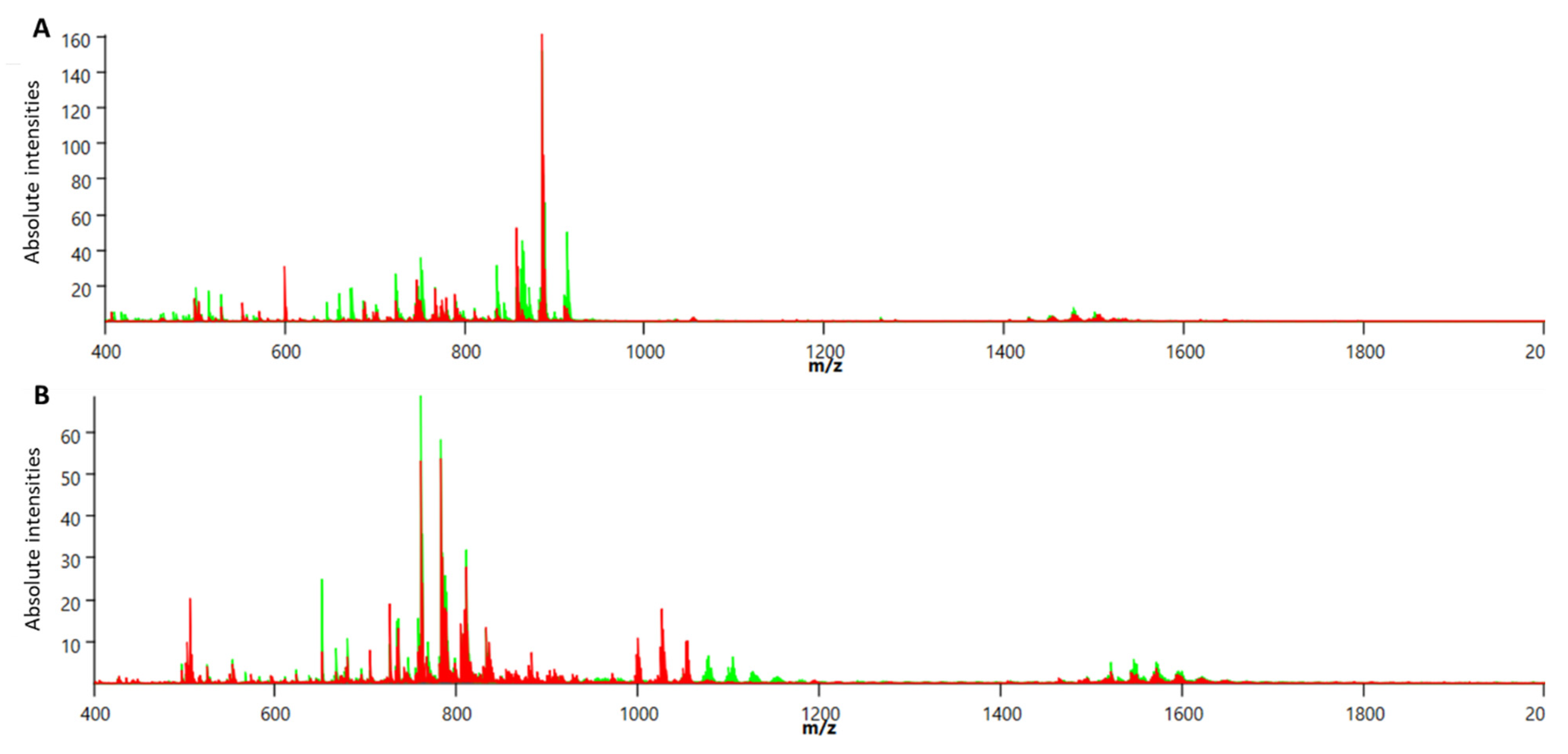 Biology 12 01016 g004 Biology 12 01016 g004